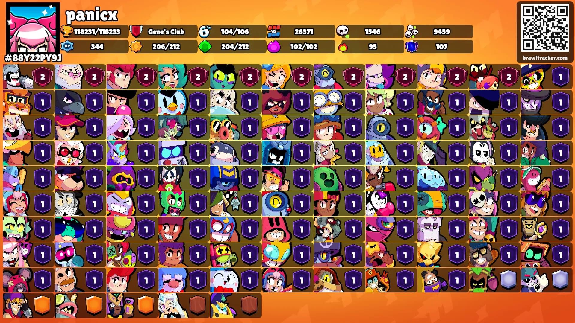 panicx's Ranks
