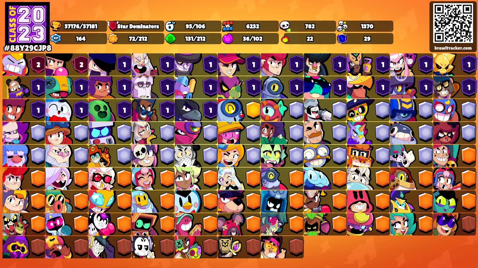 ㅤㅤㅤㅤ's Ranks
