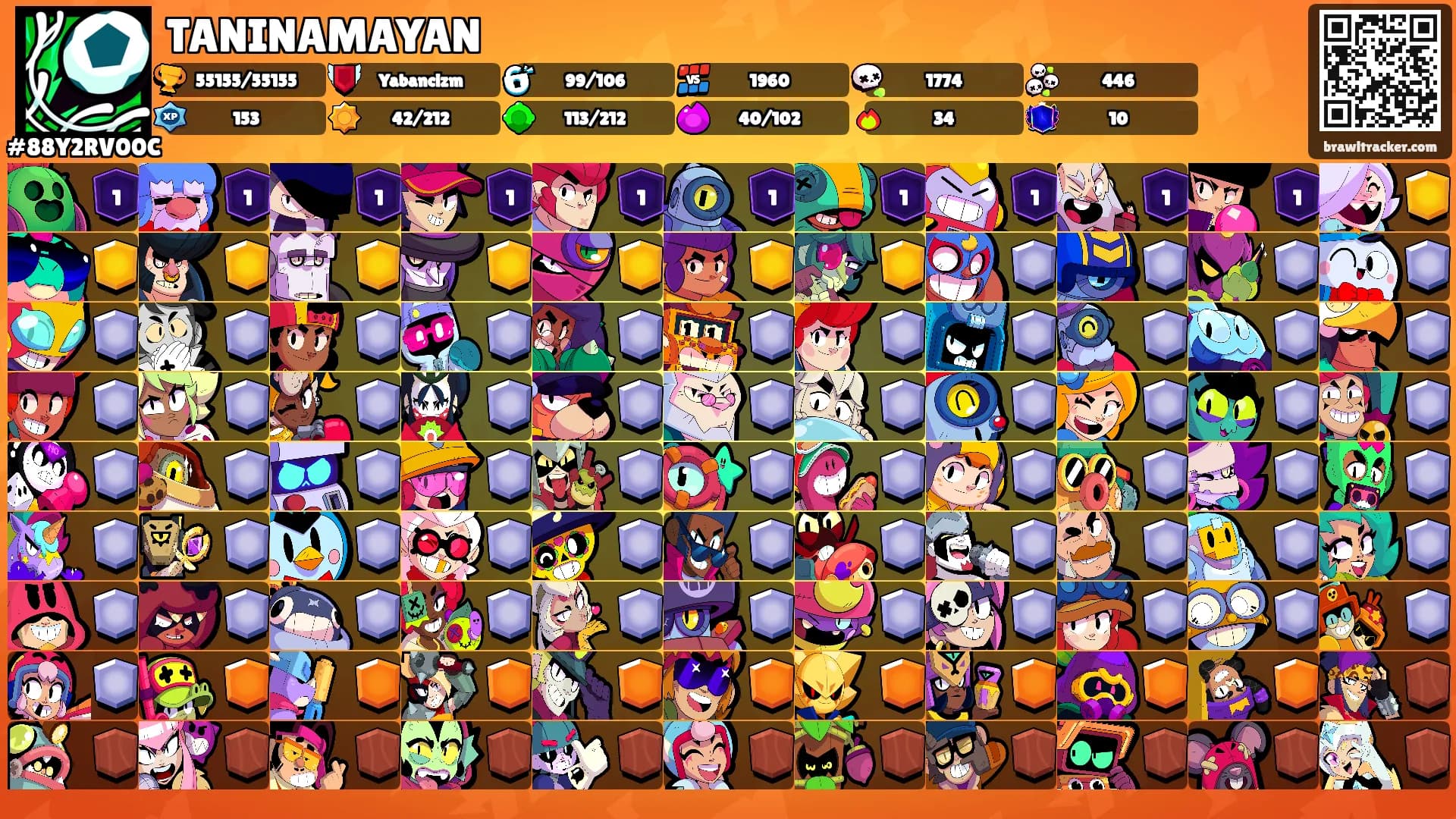 TANINAMAYAN's Ranks