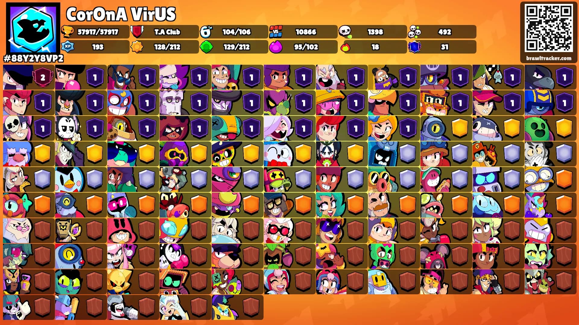 CorOnA VirUS's Ranks