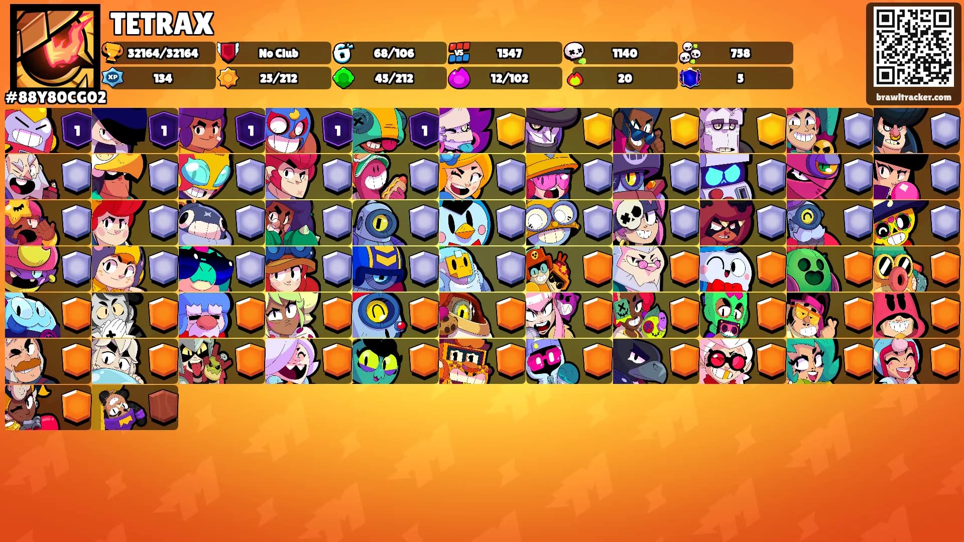 TETRAX's Ranks