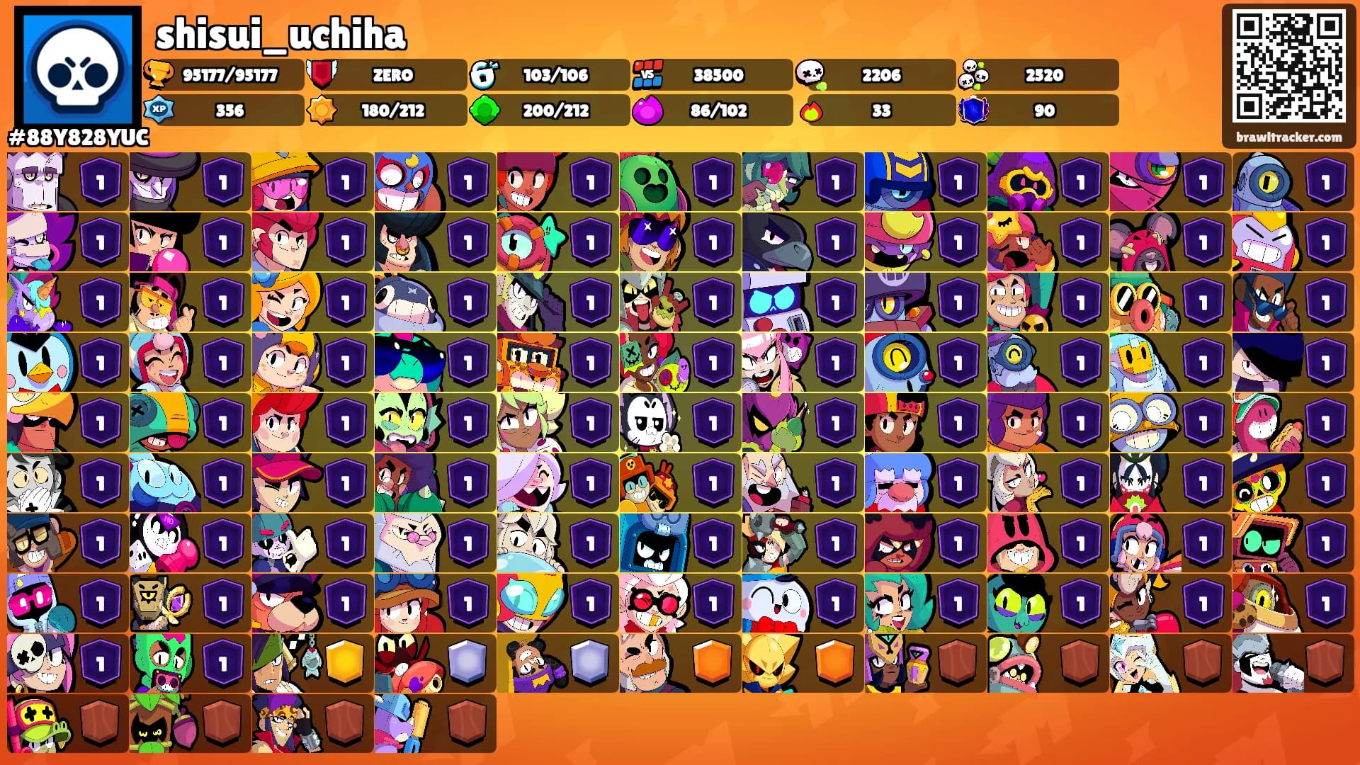shisui_uchiha's Ranks