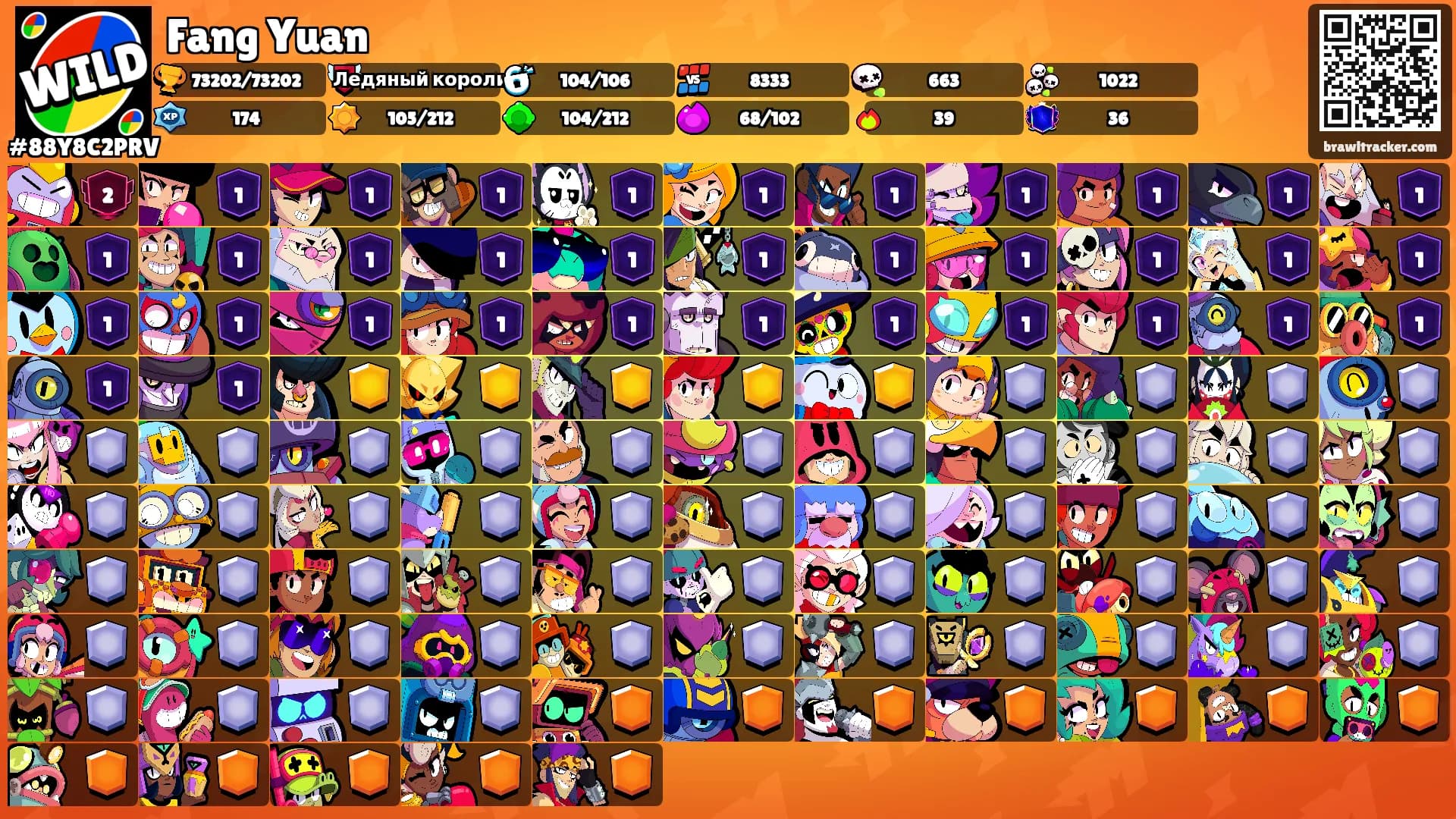 Fang Yuan's Ranks