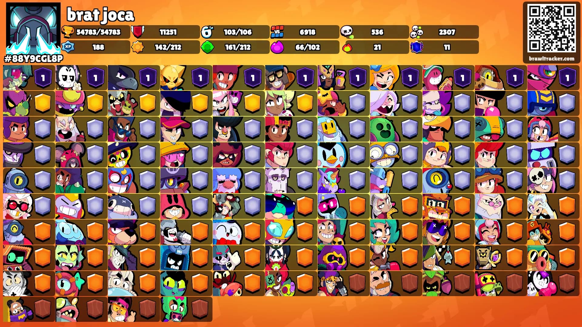 brat joca's Ranks