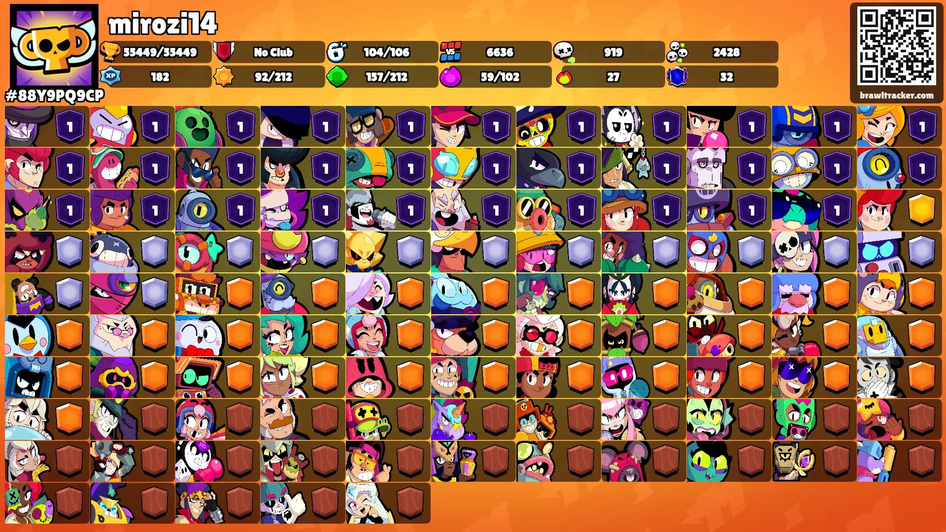 mirozi14's Ranks