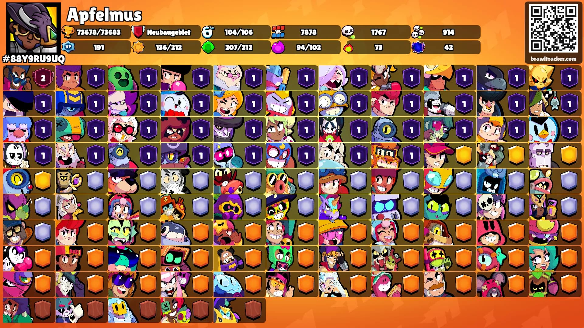 Apfelmus's Ranks