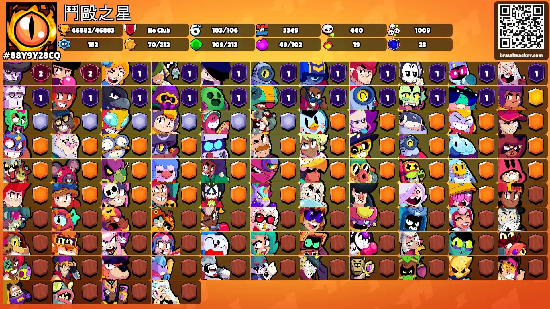 鬥毆之星's Ranks