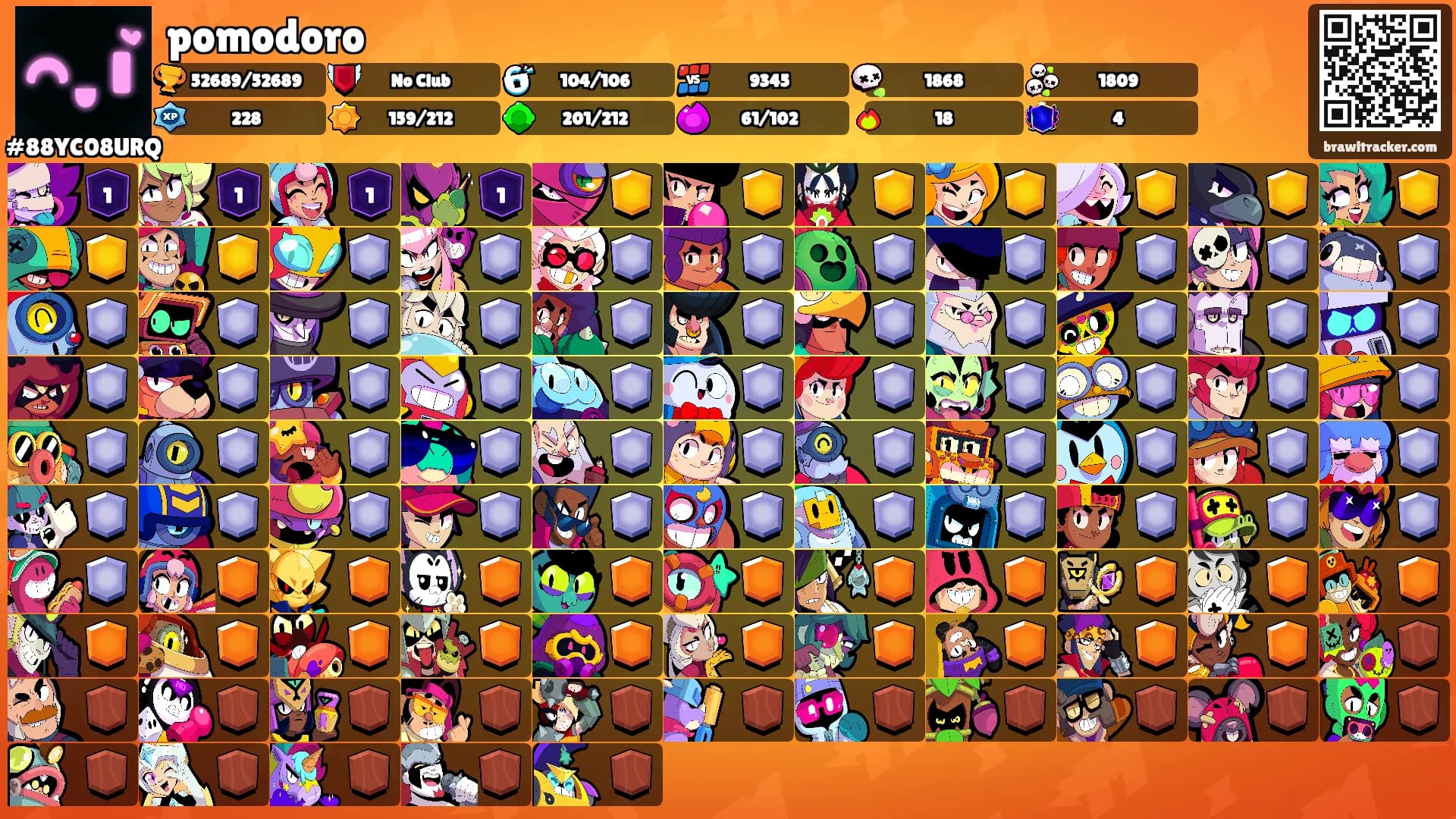 pomodoro's Ranks