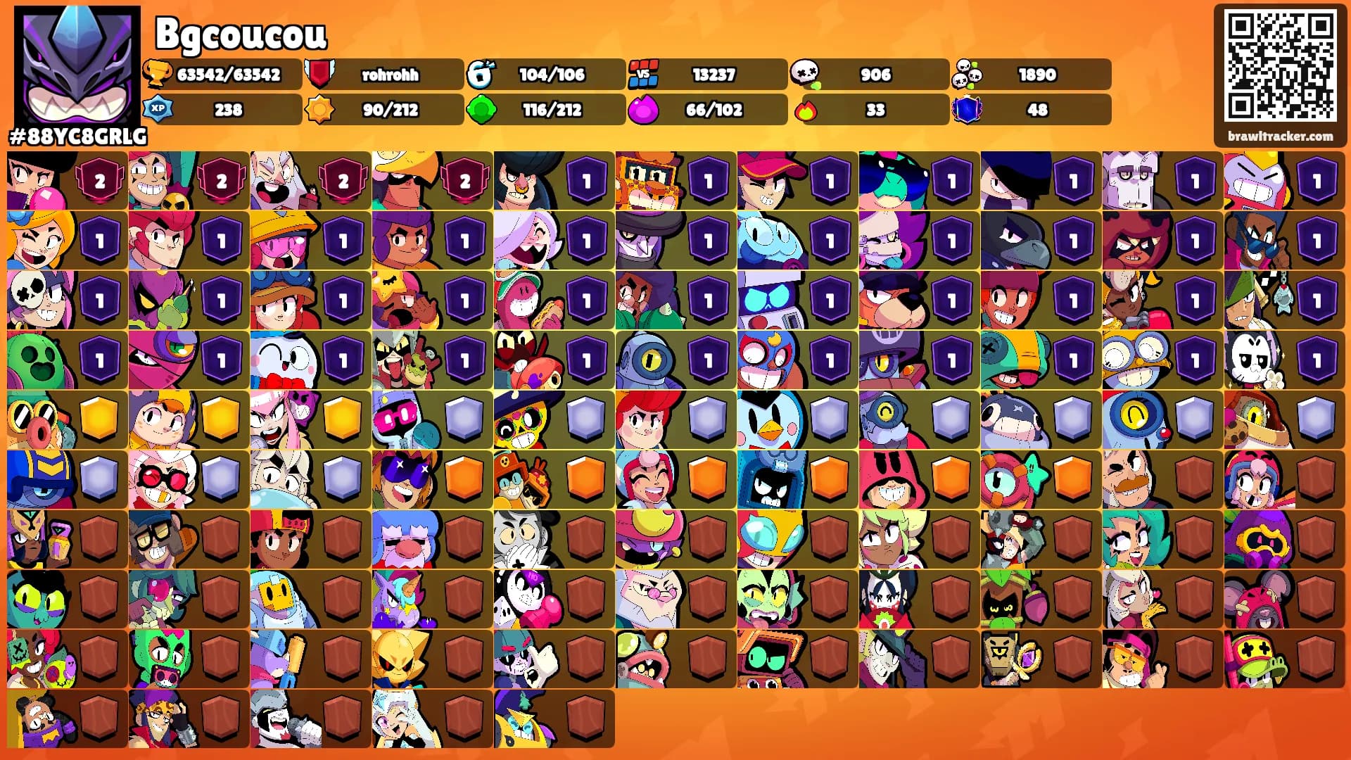 Bgcoucou's Ranks