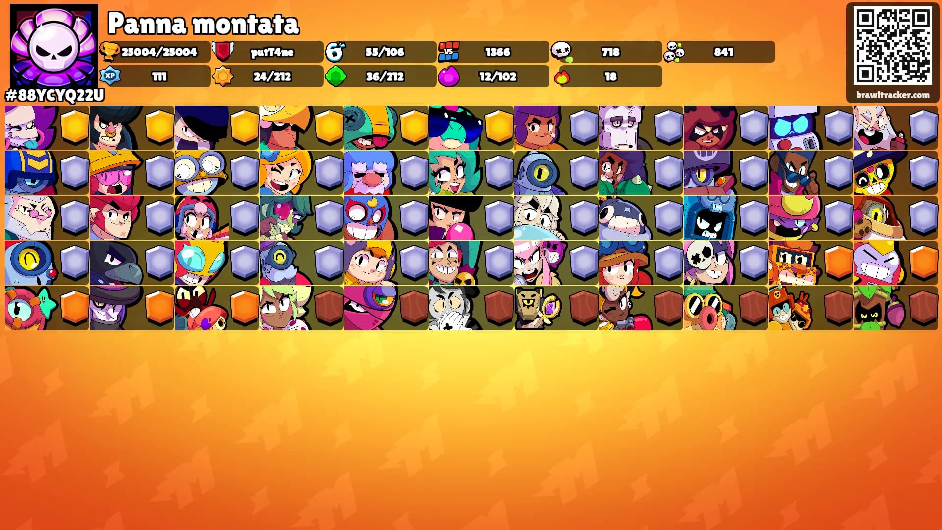 Panna montata's Ranks