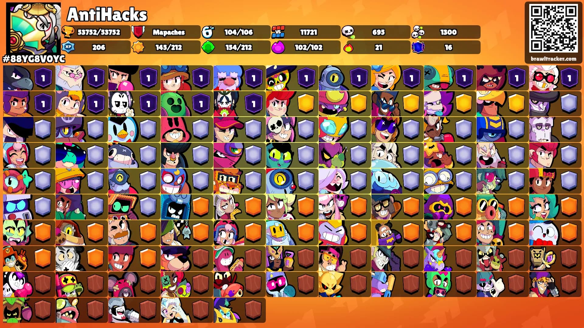 AntiHacks's Ranks