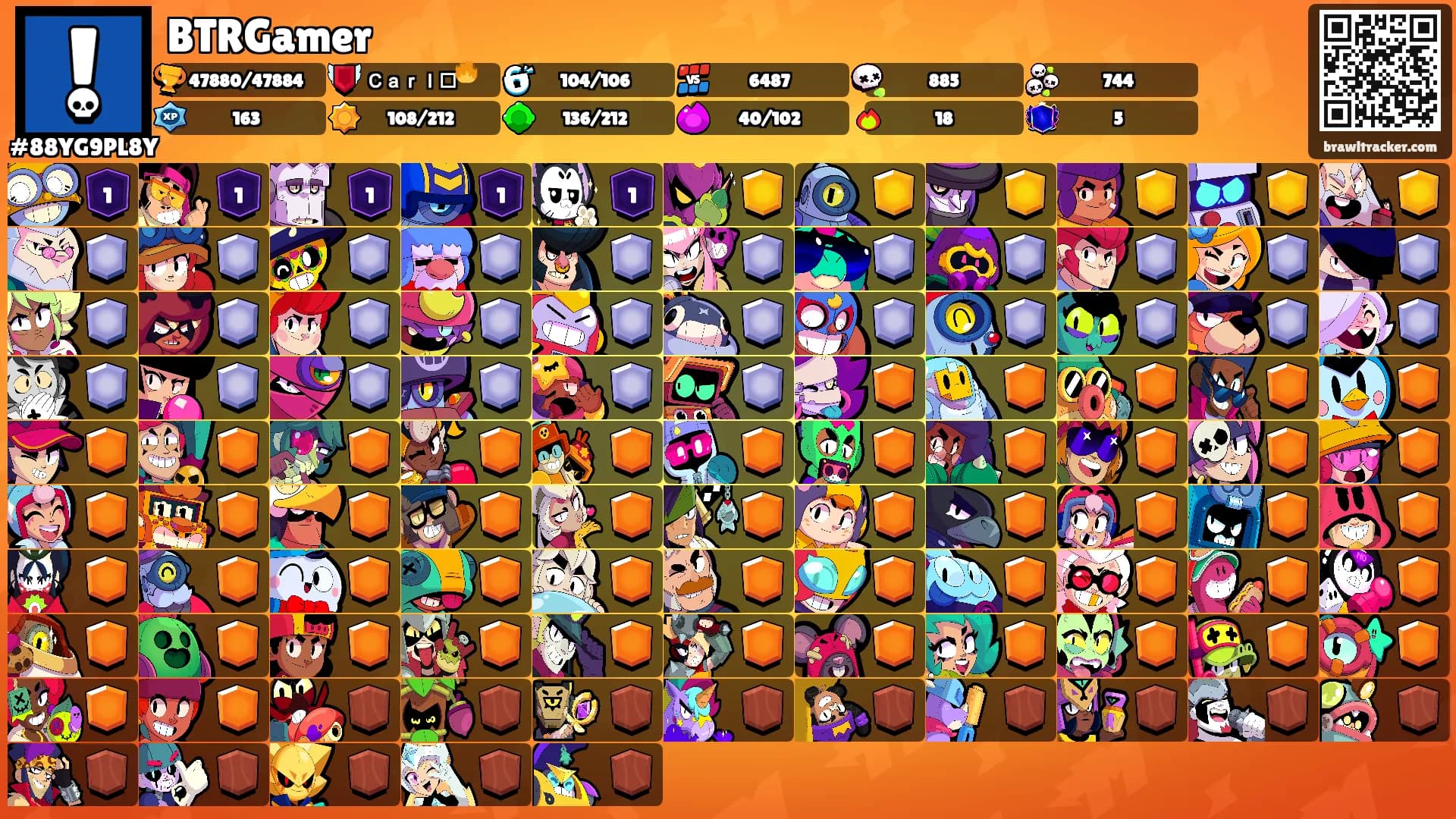 BTRGamer's Ranks