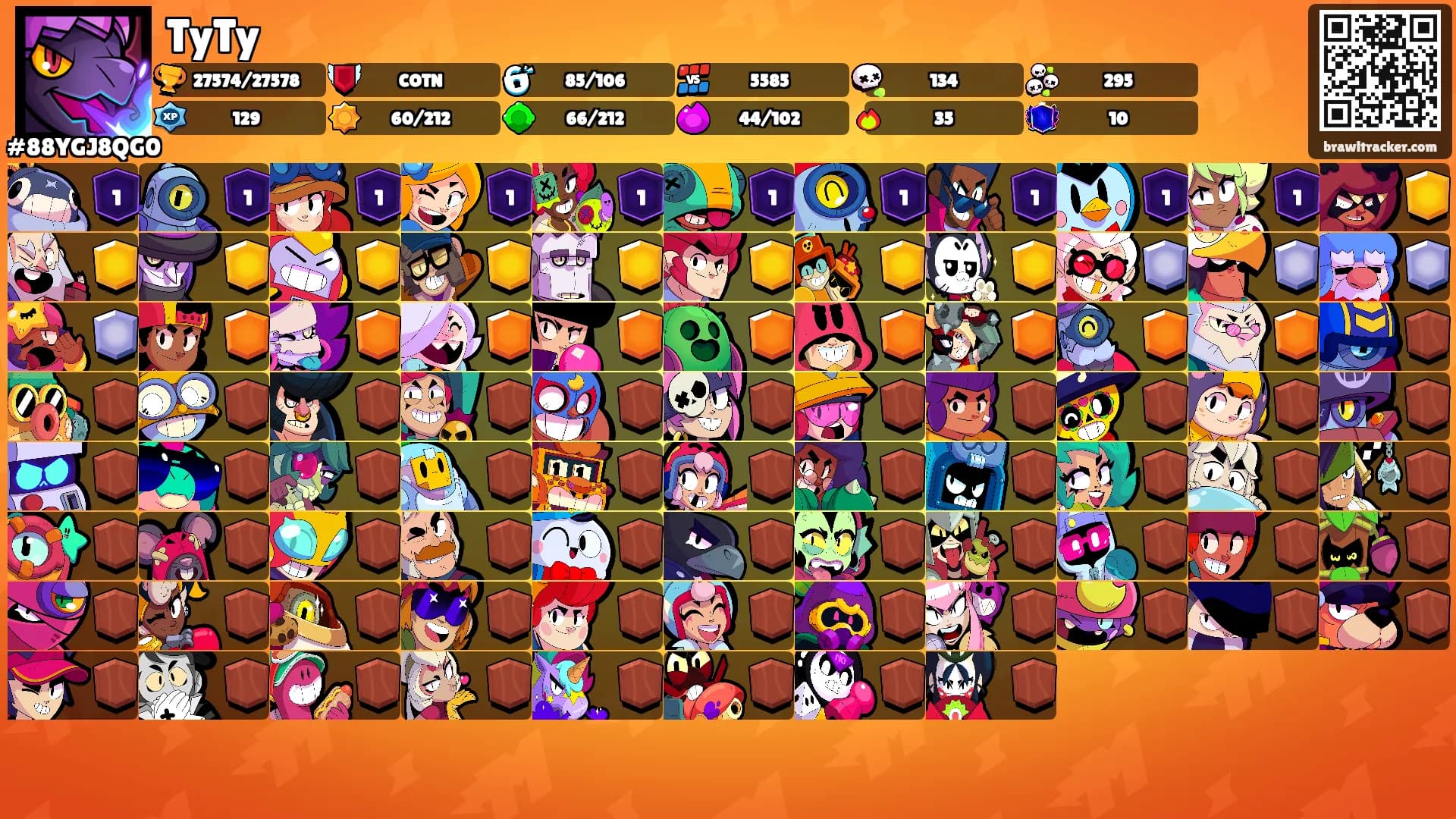 TyTy's Ranks
