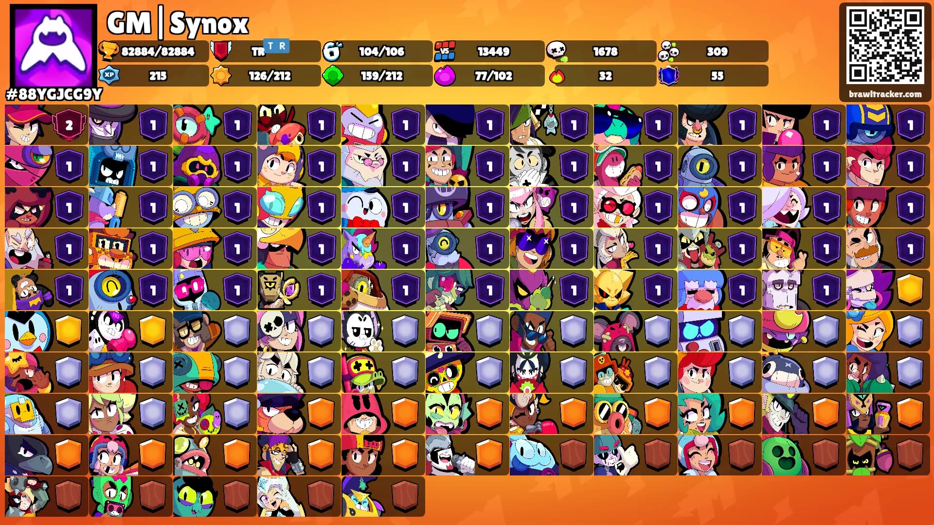 GM|Synox's Ranks