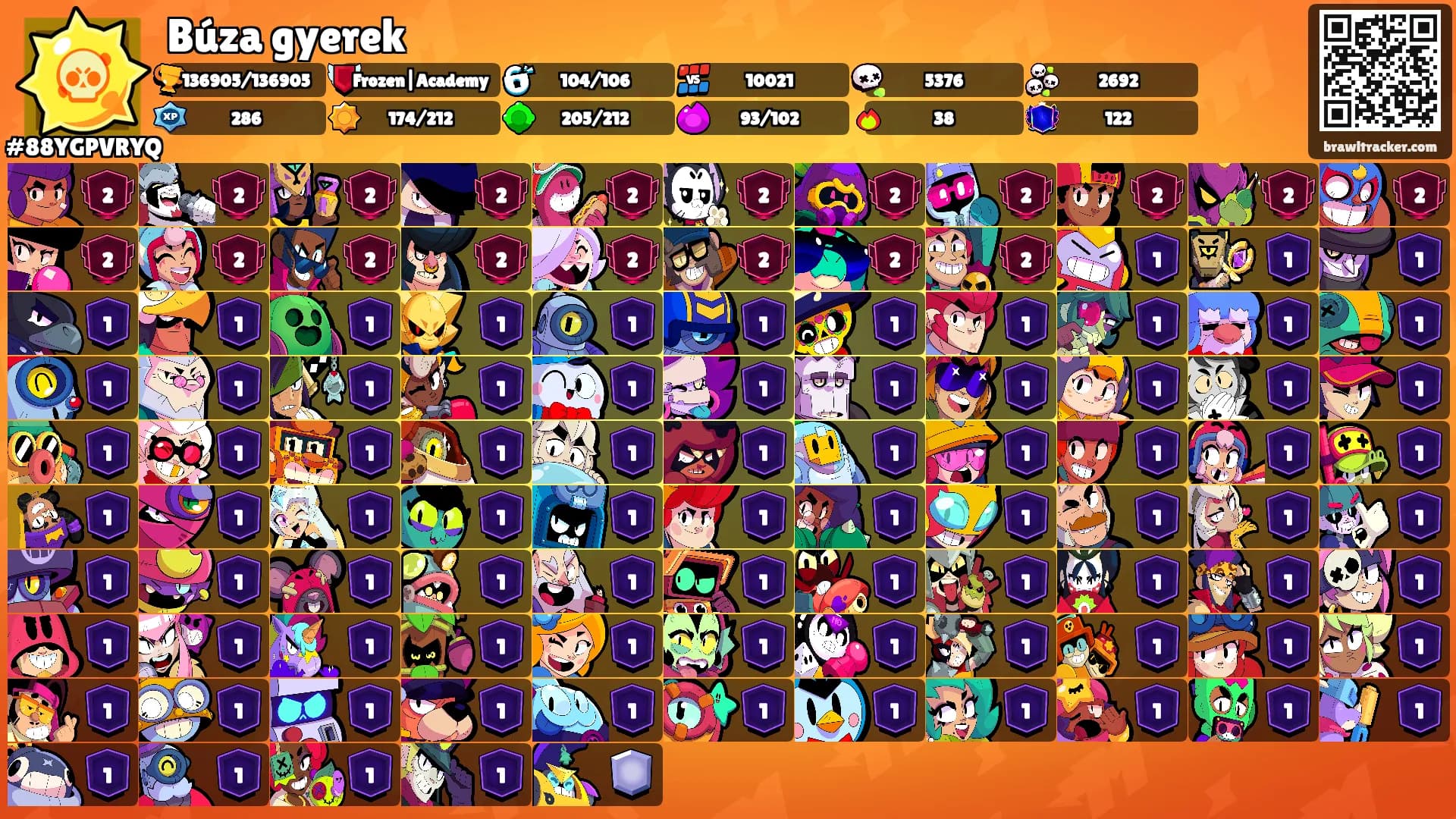 Búza gyerek's Ranks