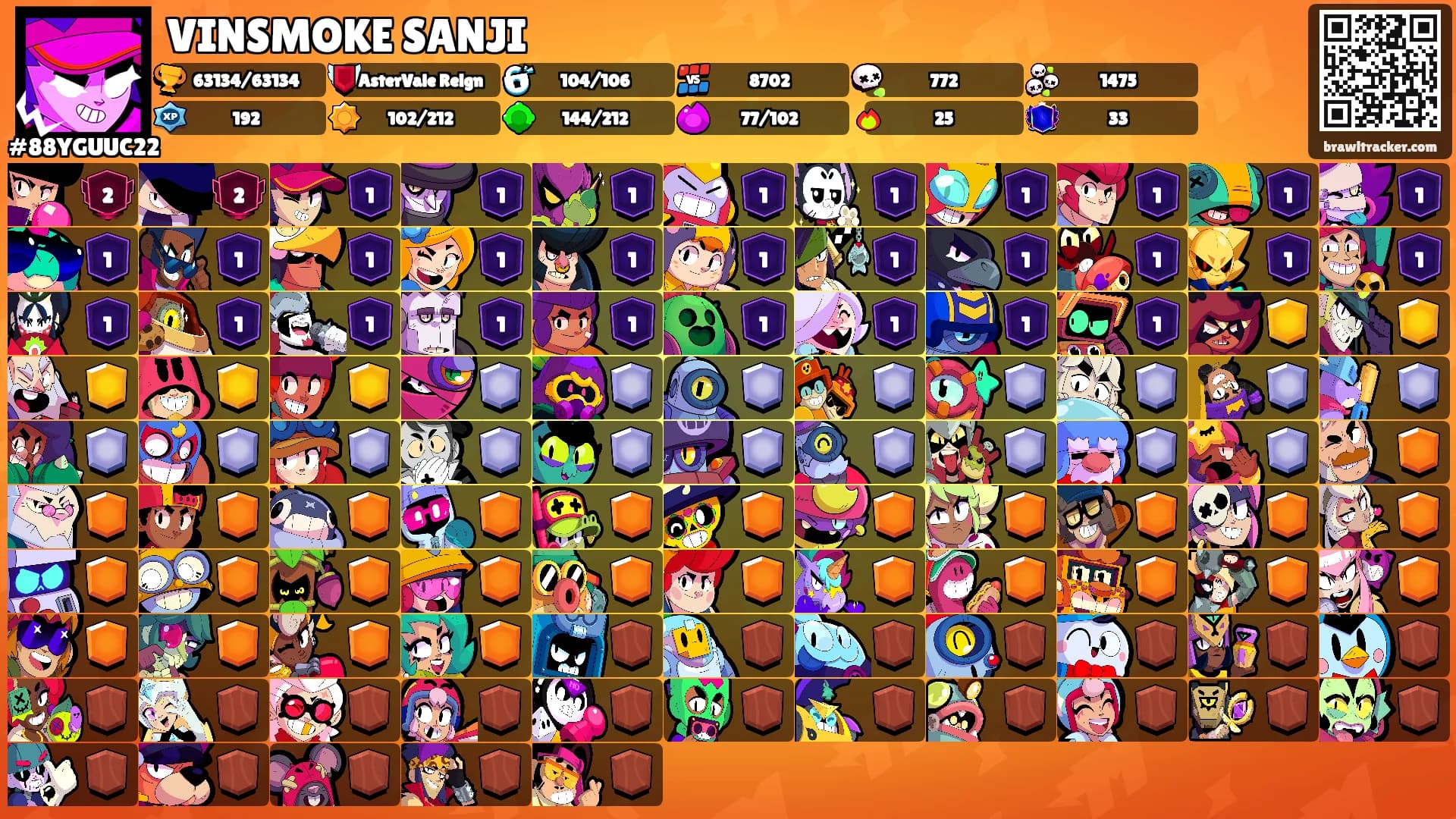 VINSMOKE SANJI's Ranks