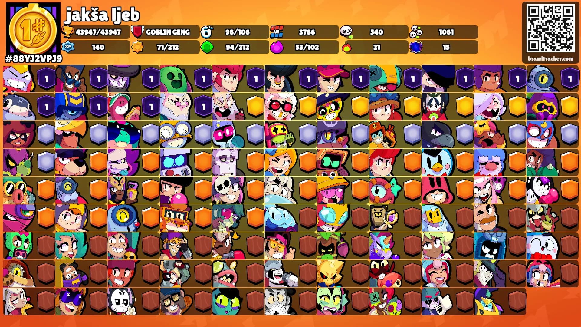 jakša ljeb's Ranks