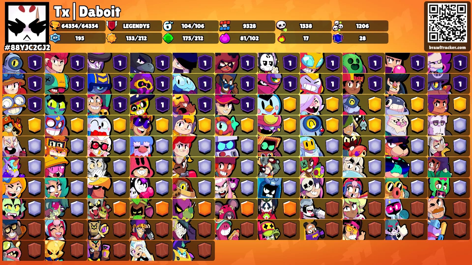 Tx|Daboit's Ranks