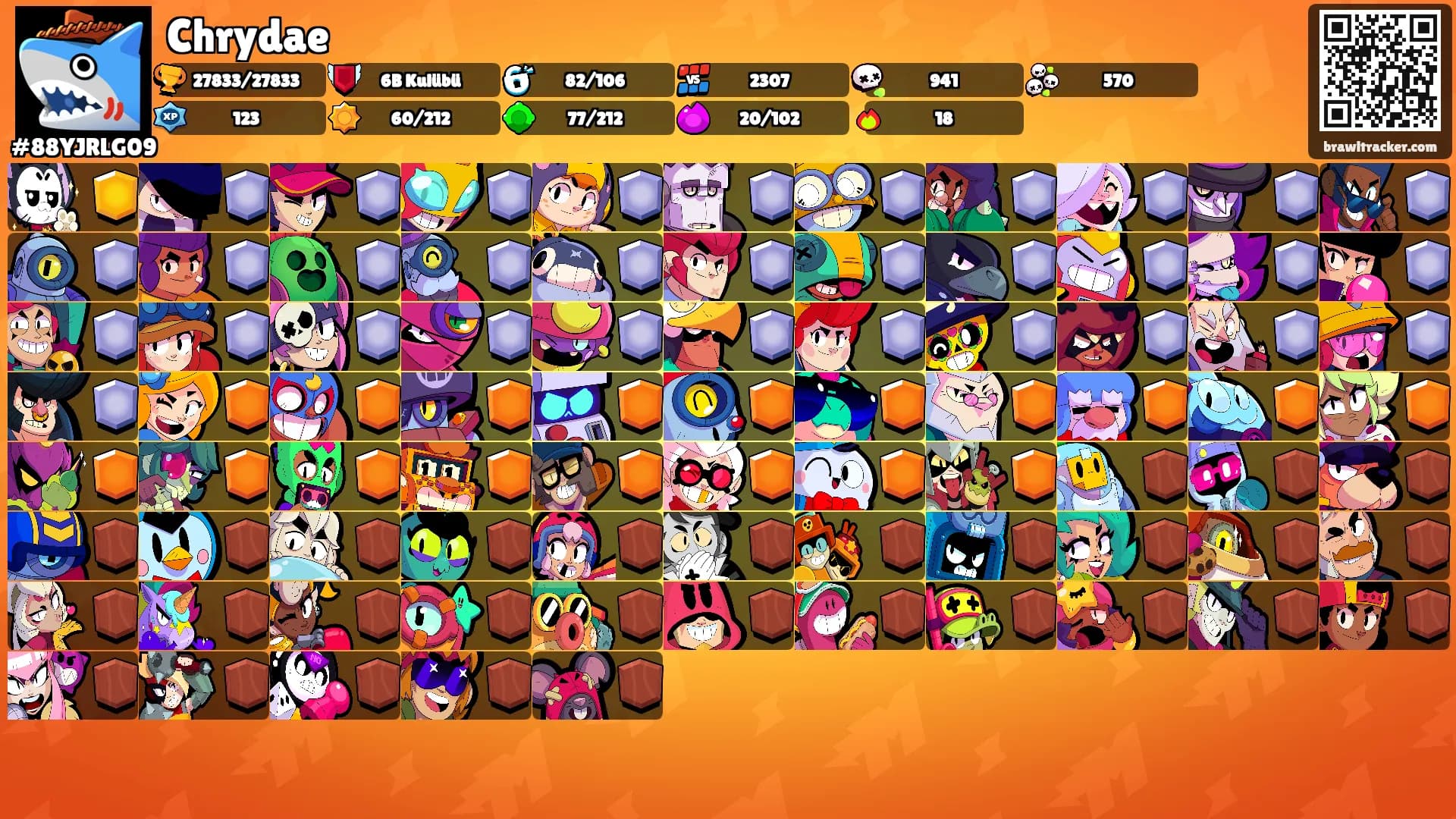 Chrydae's Ranks