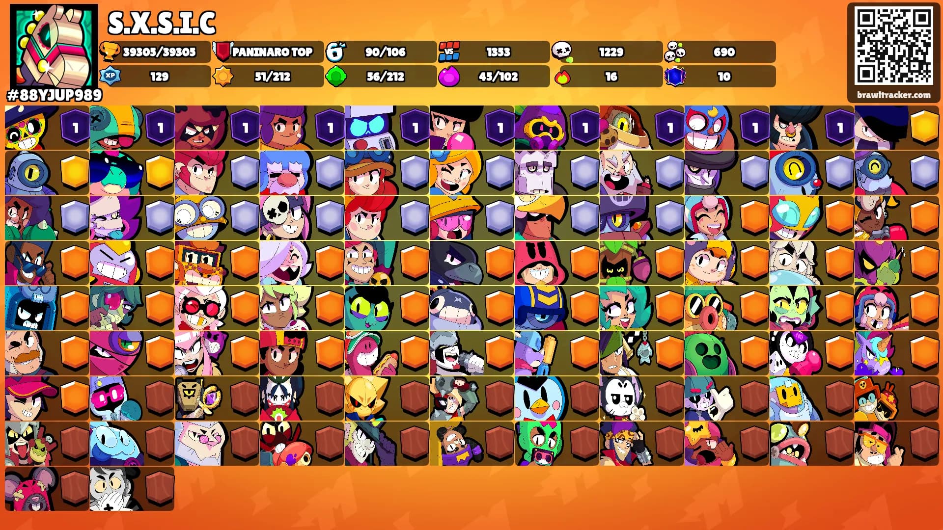 S.X.S.I.C's Ranks