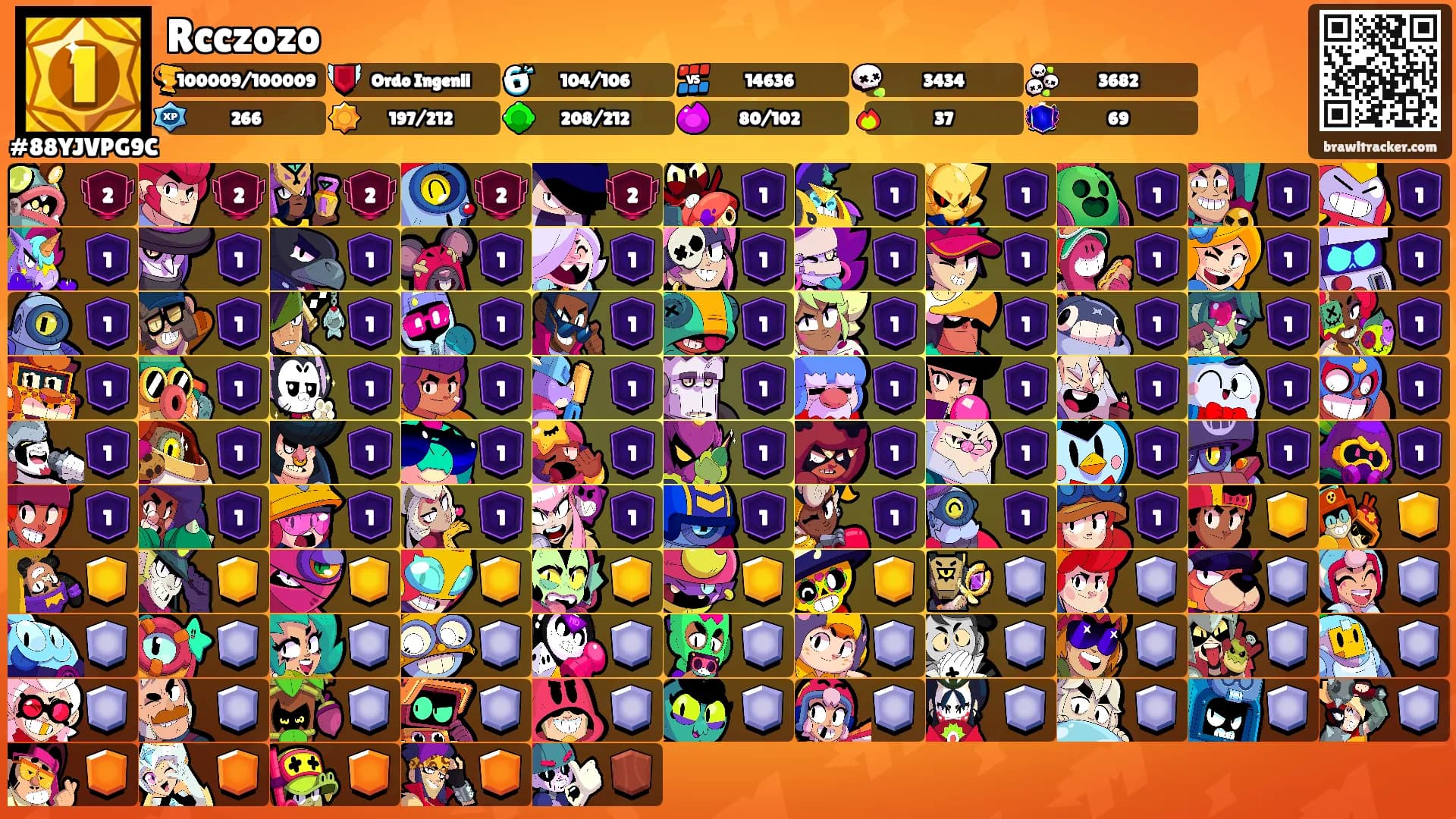 Rcczozo's Ranks