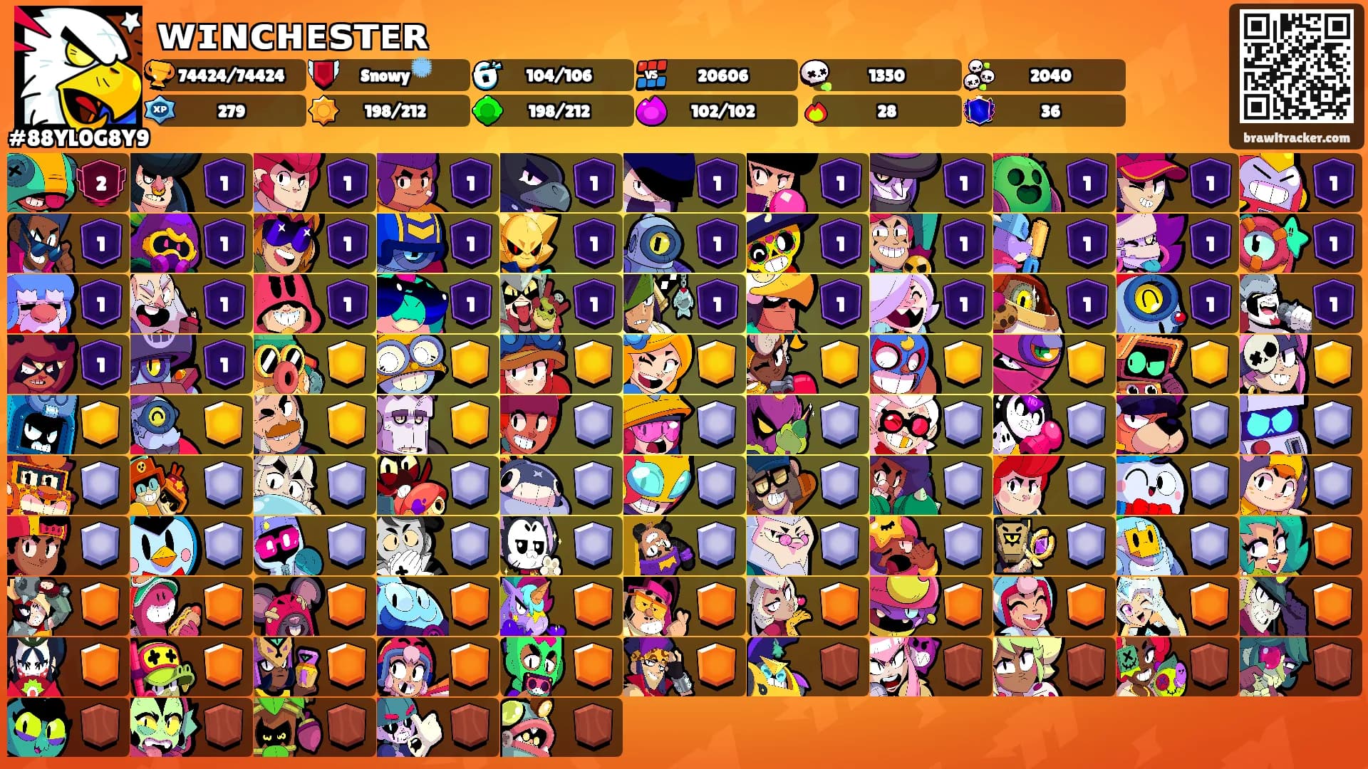 ᴡɪɴᴄʜᴇꜱᴛᴇʀ's Ranks