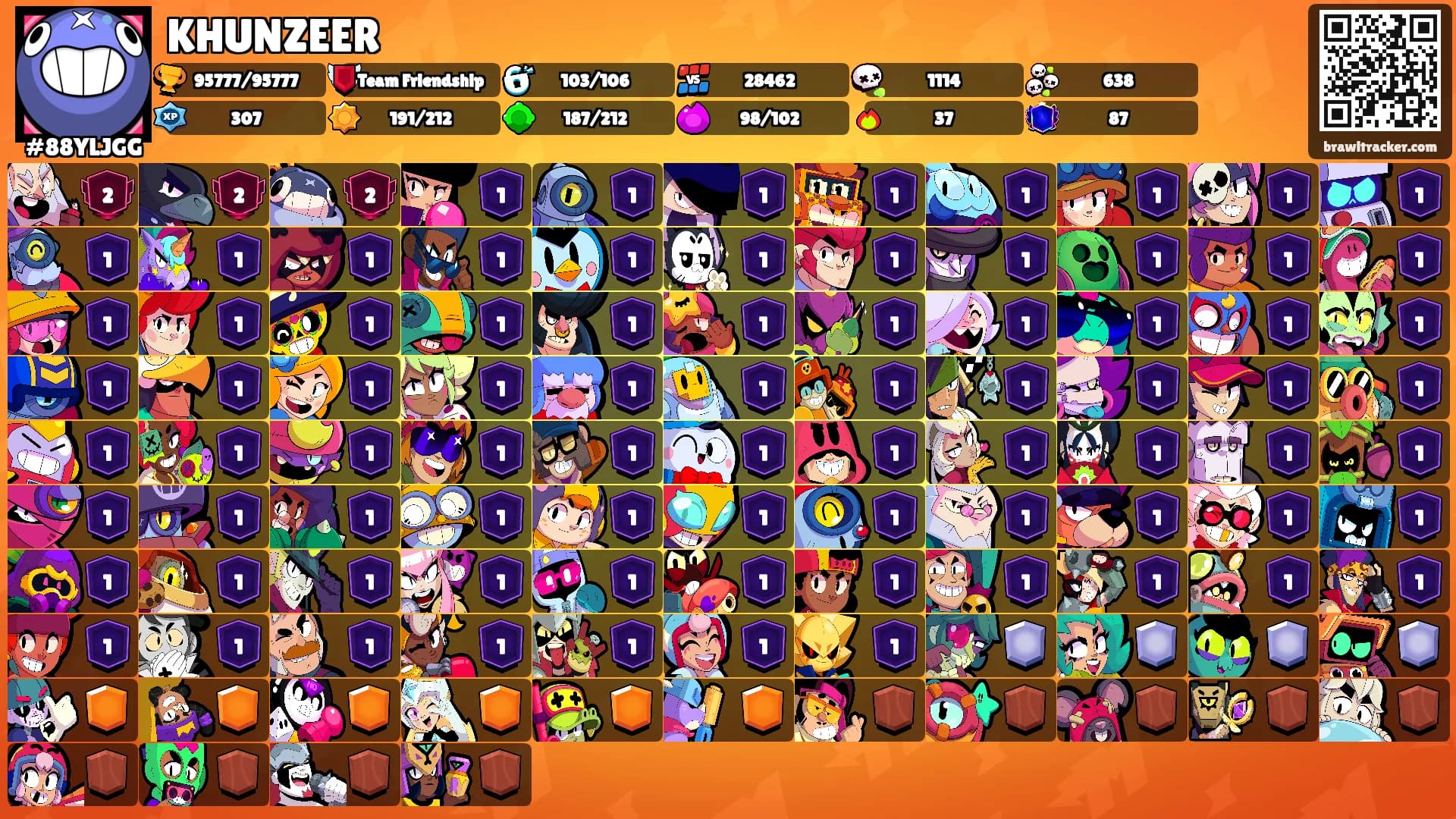 KHUNZEER's Ranks