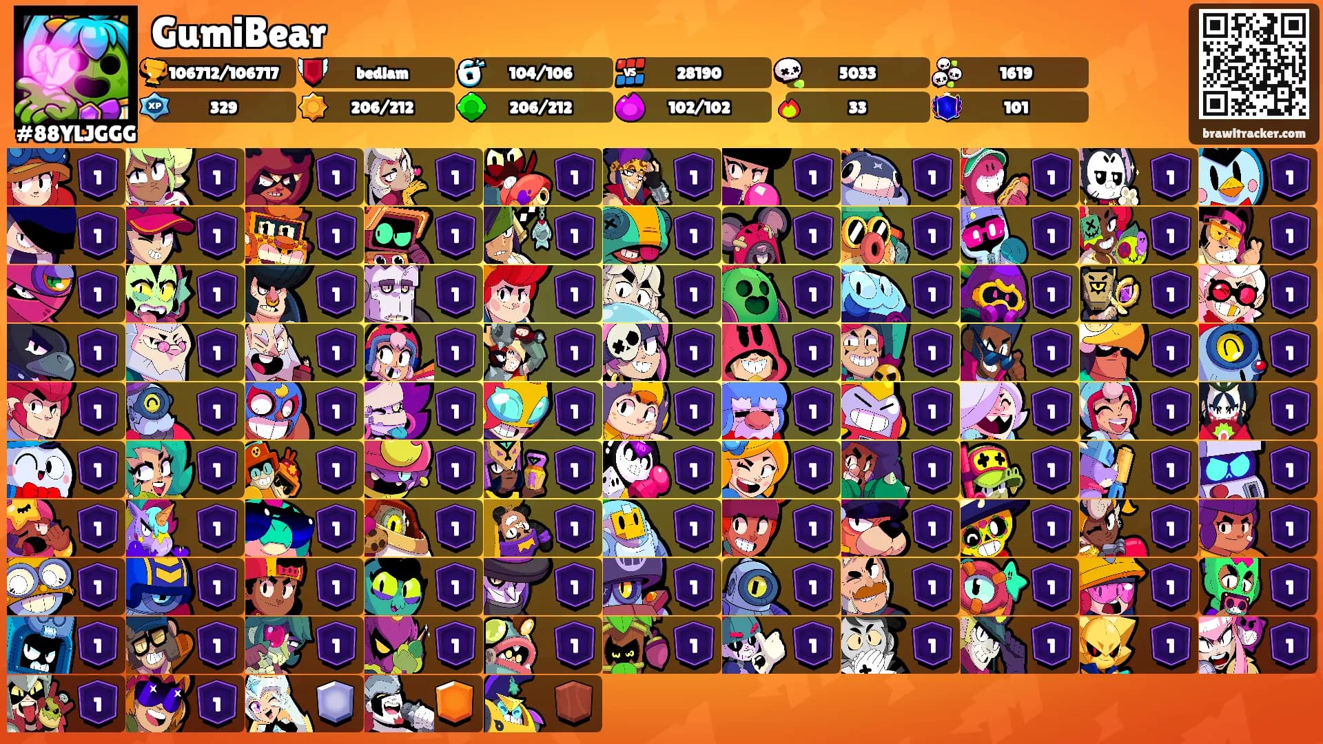 GumiBear's Ranks