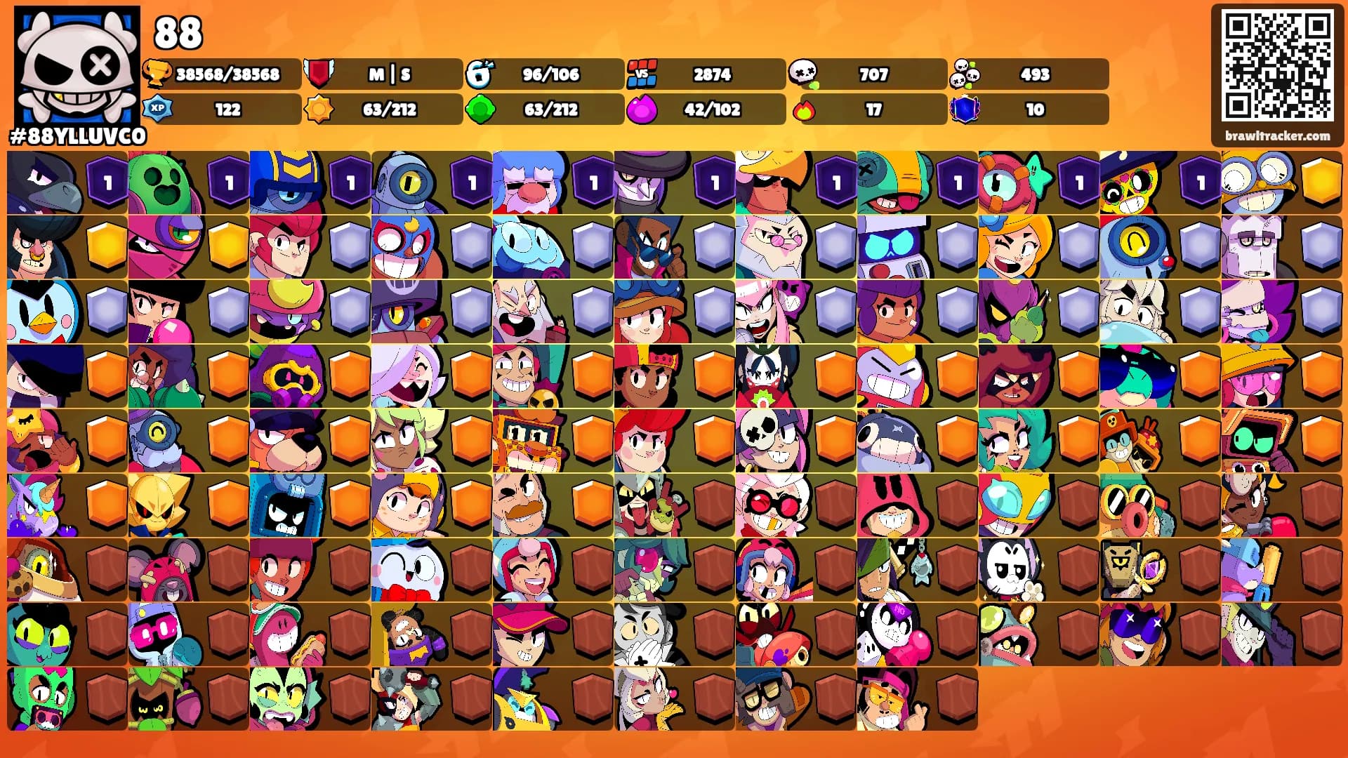 88's Ranks