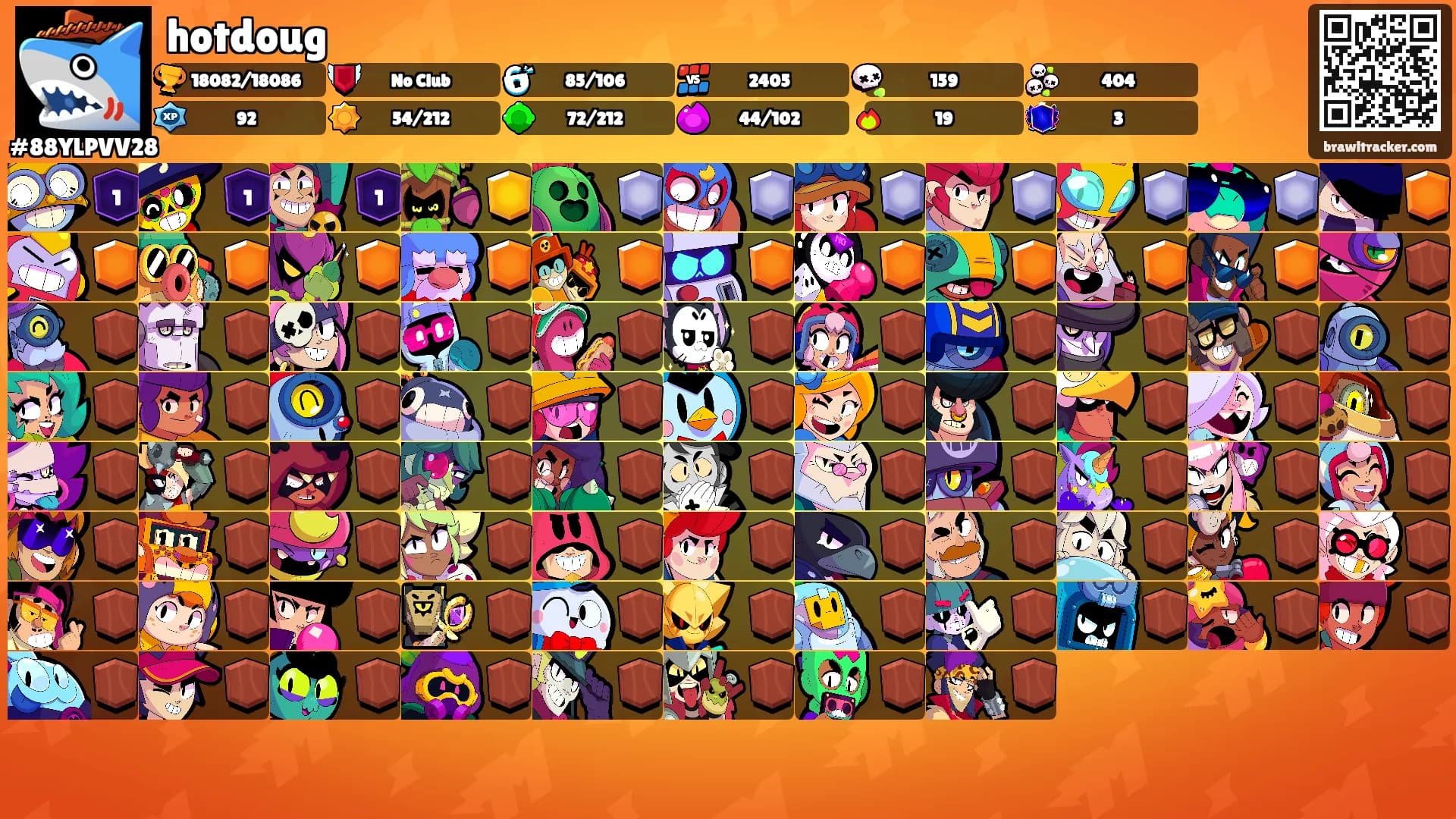 hotdoug's Ranks