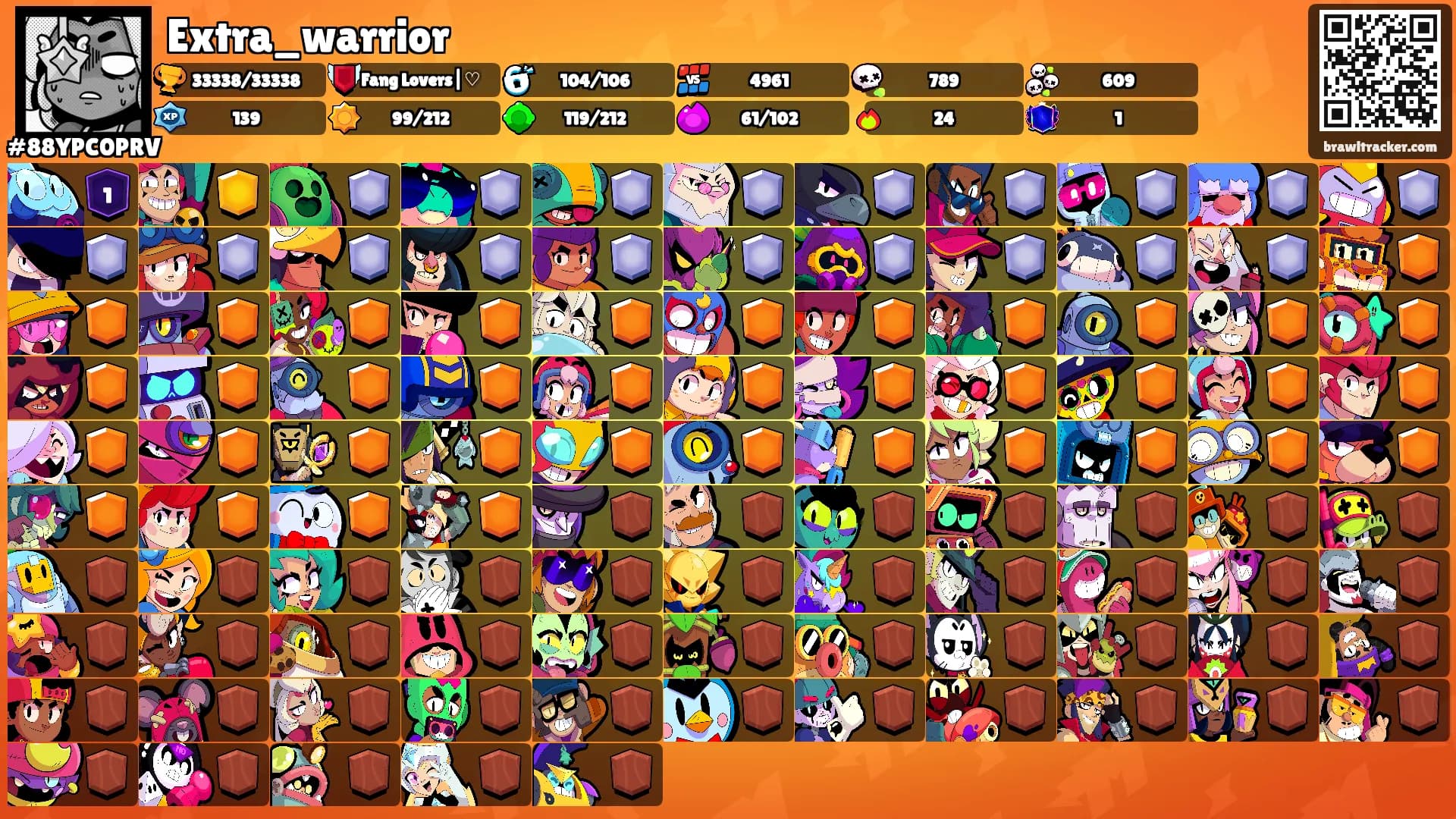 Extra_warrior's Ranks