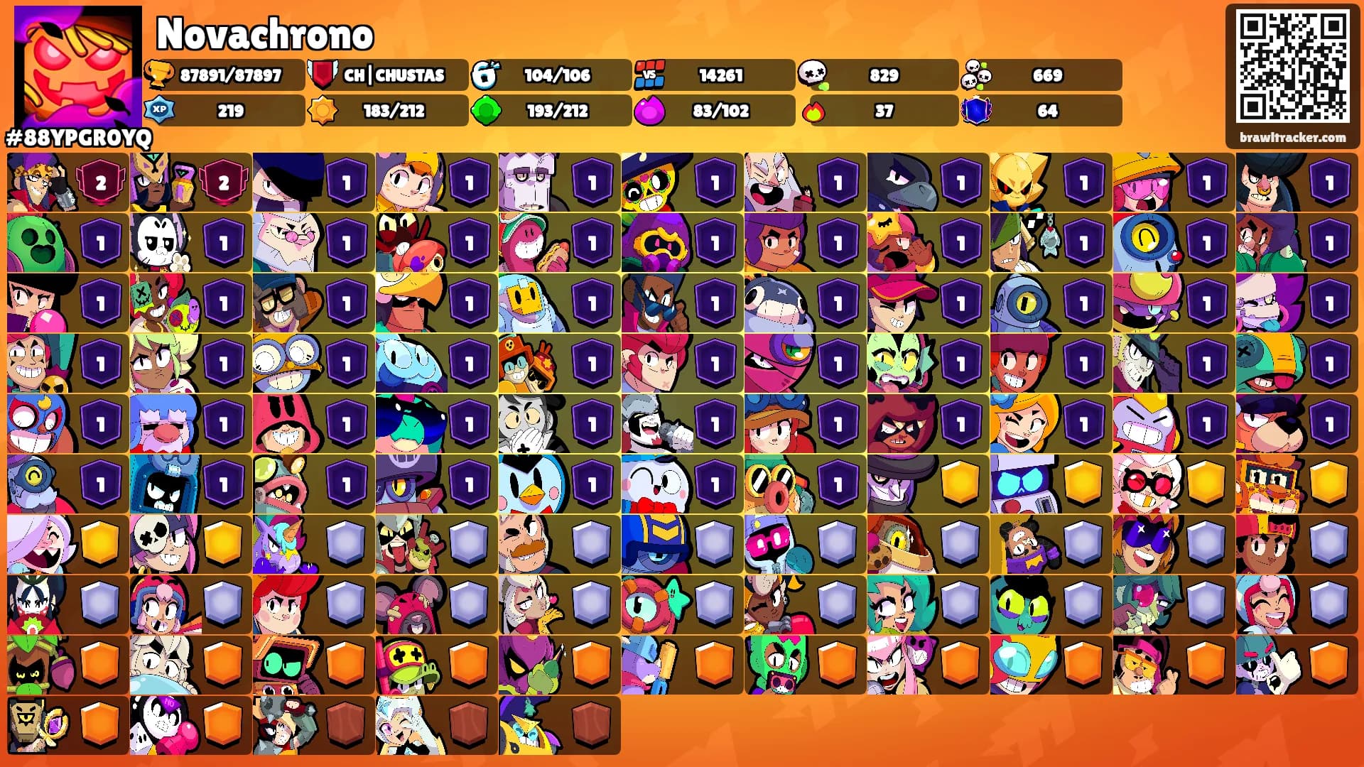 Novachrono's Ranks