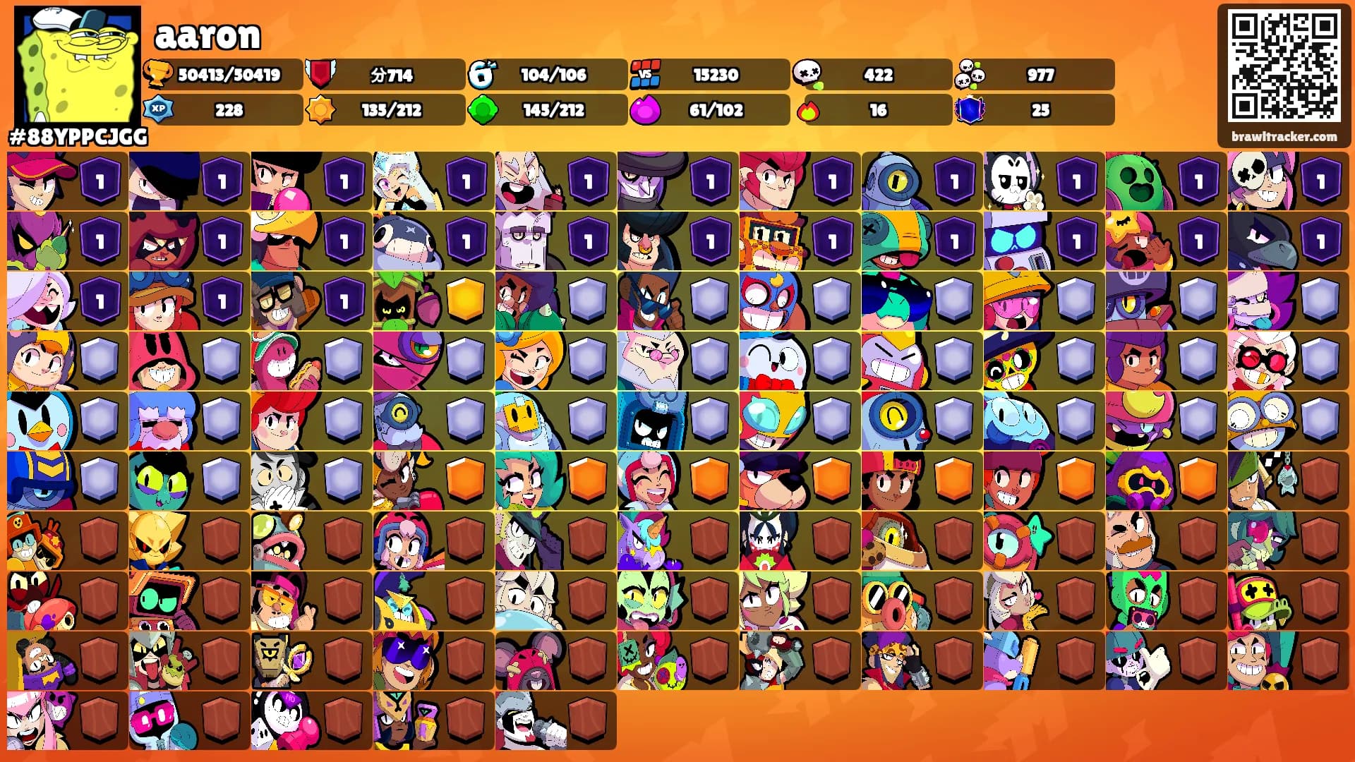 aaron's Ranks