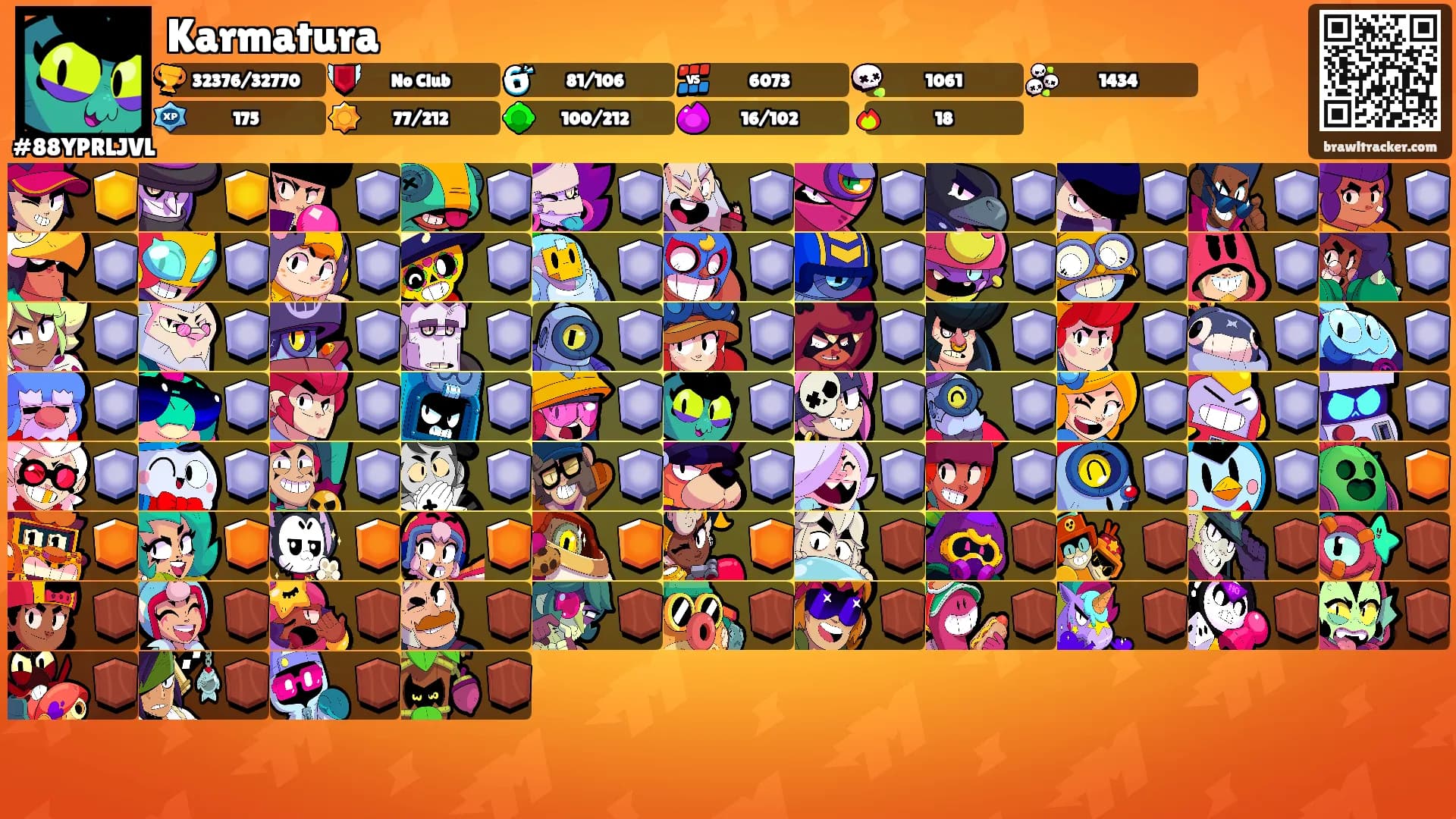Karmatura's Ranks