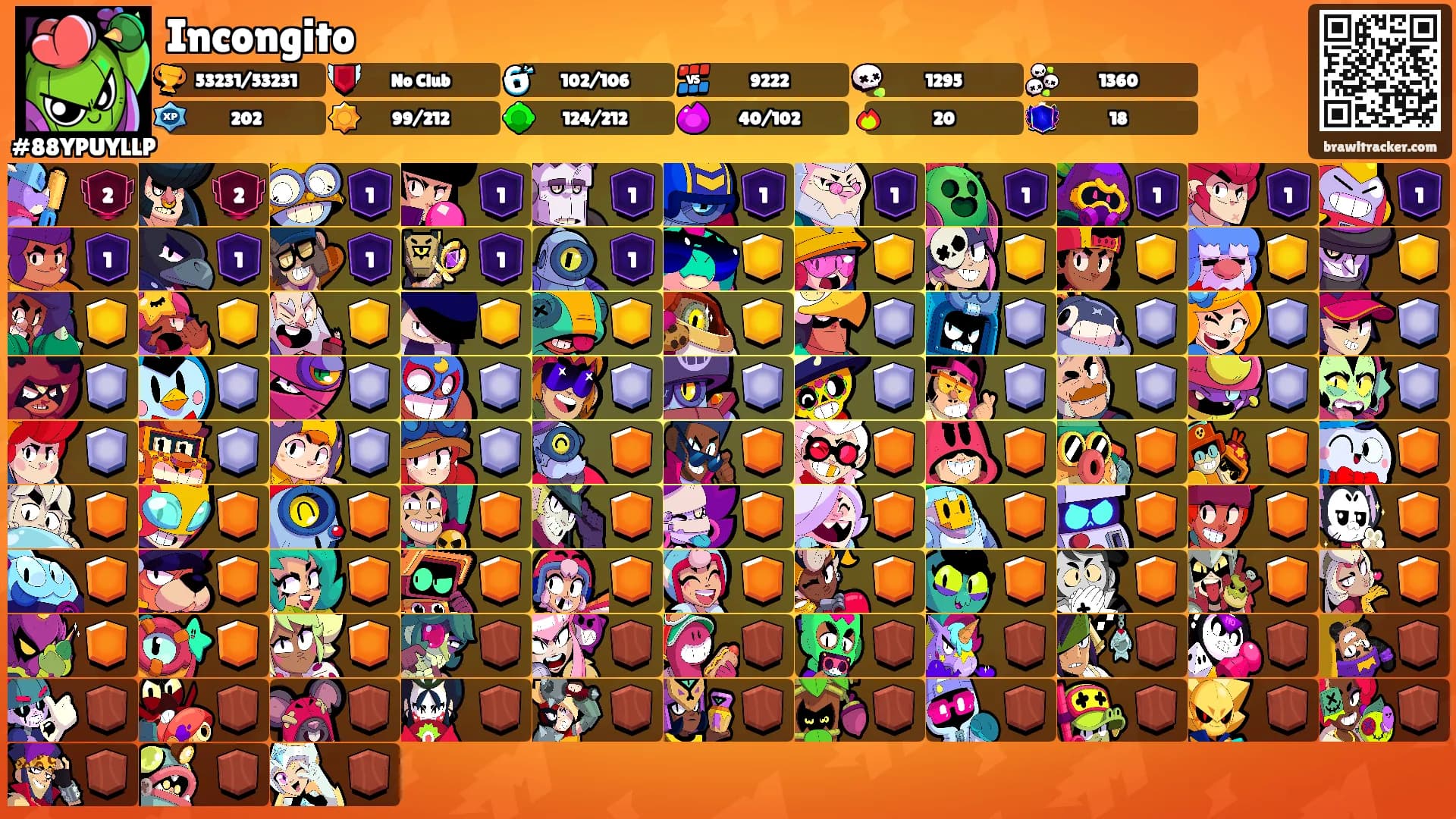 Incongito's Ranks