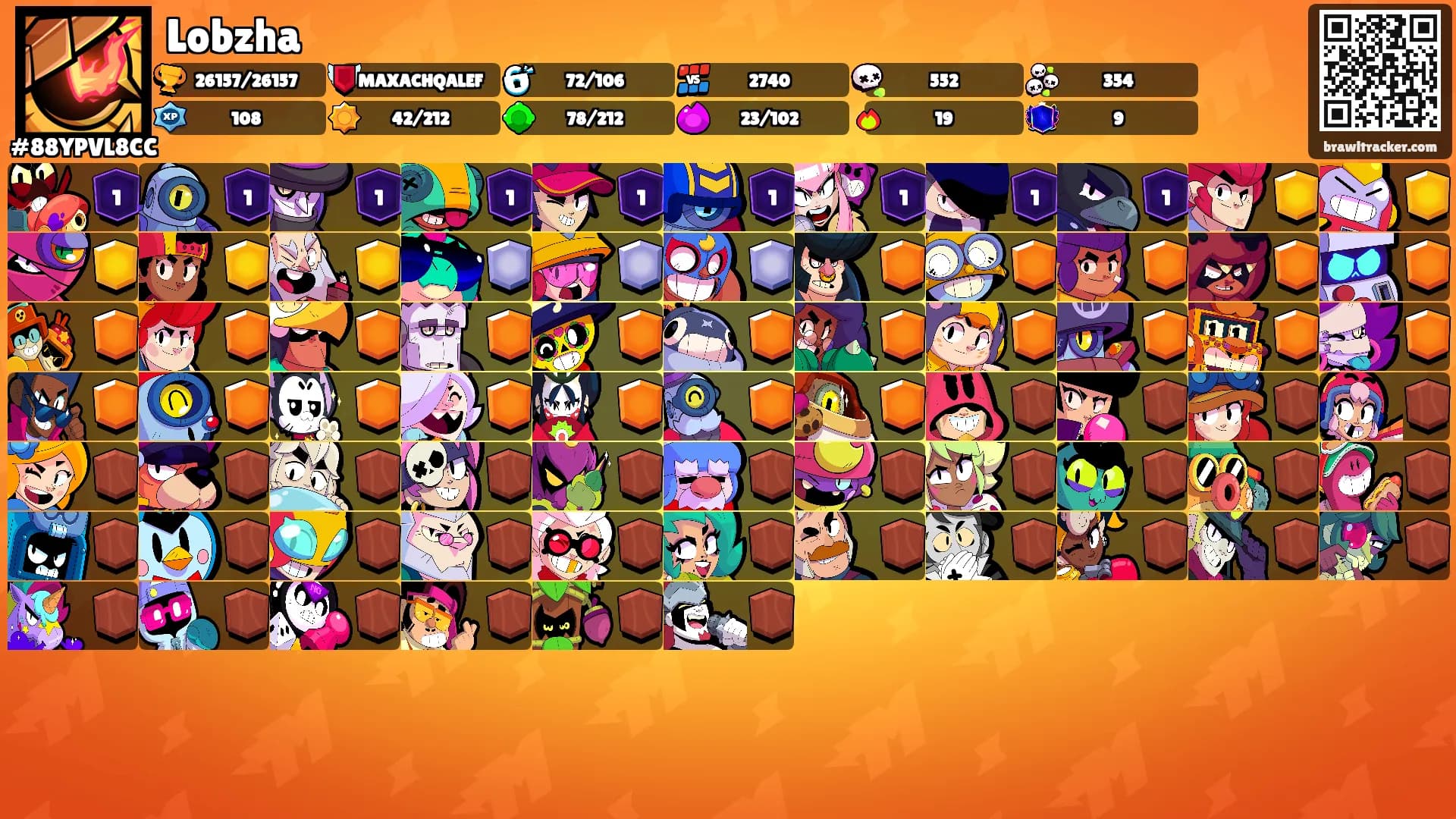 Lobzha's Ranks