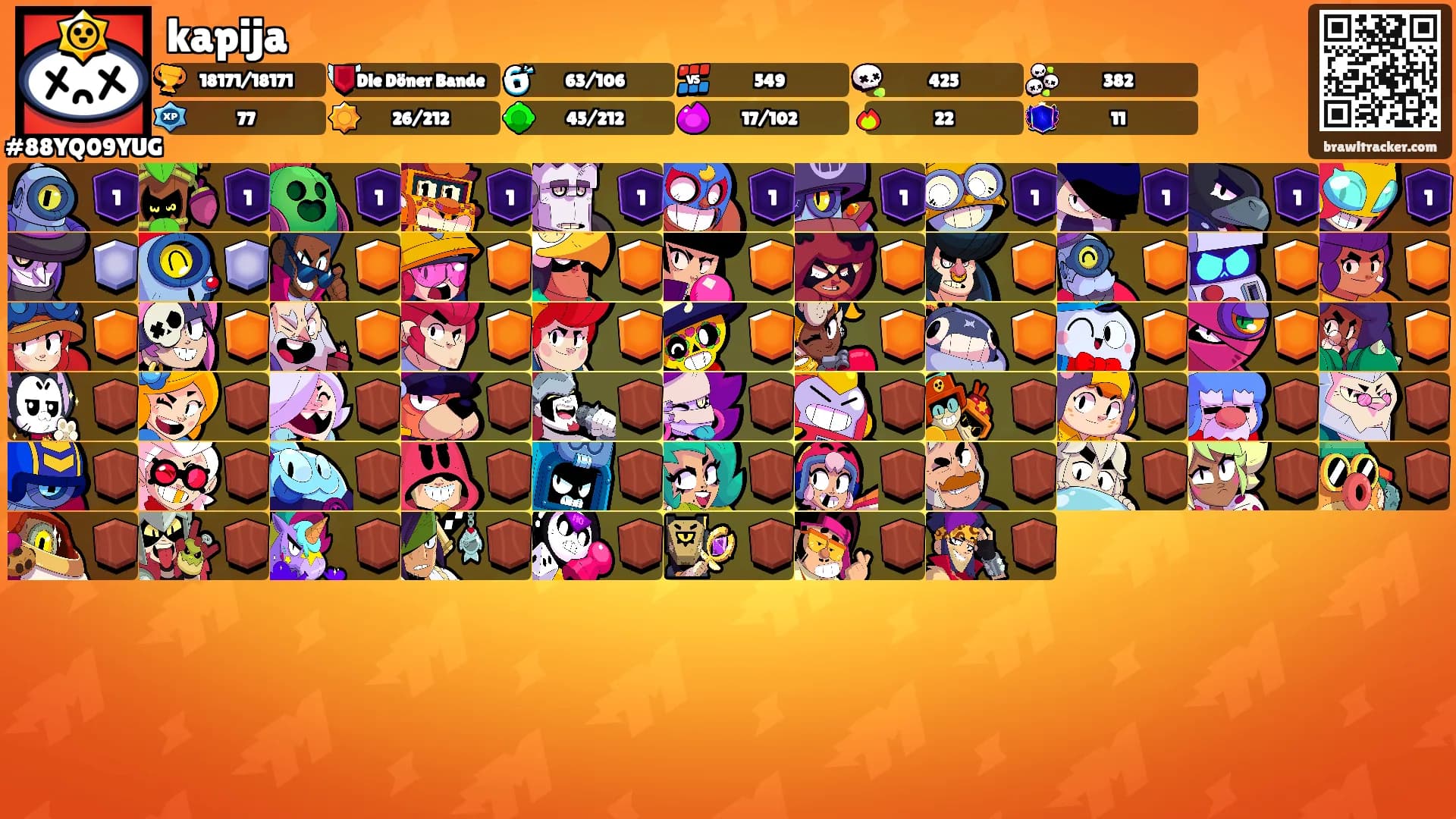 kapija's Ranks