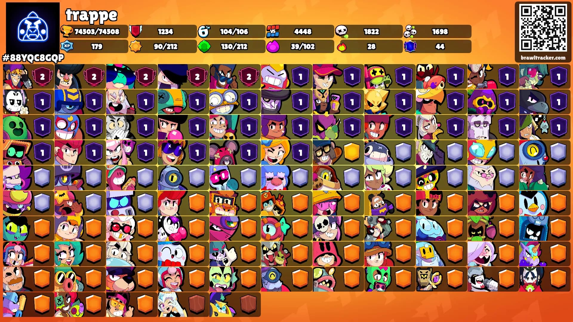 trappe's Ranks