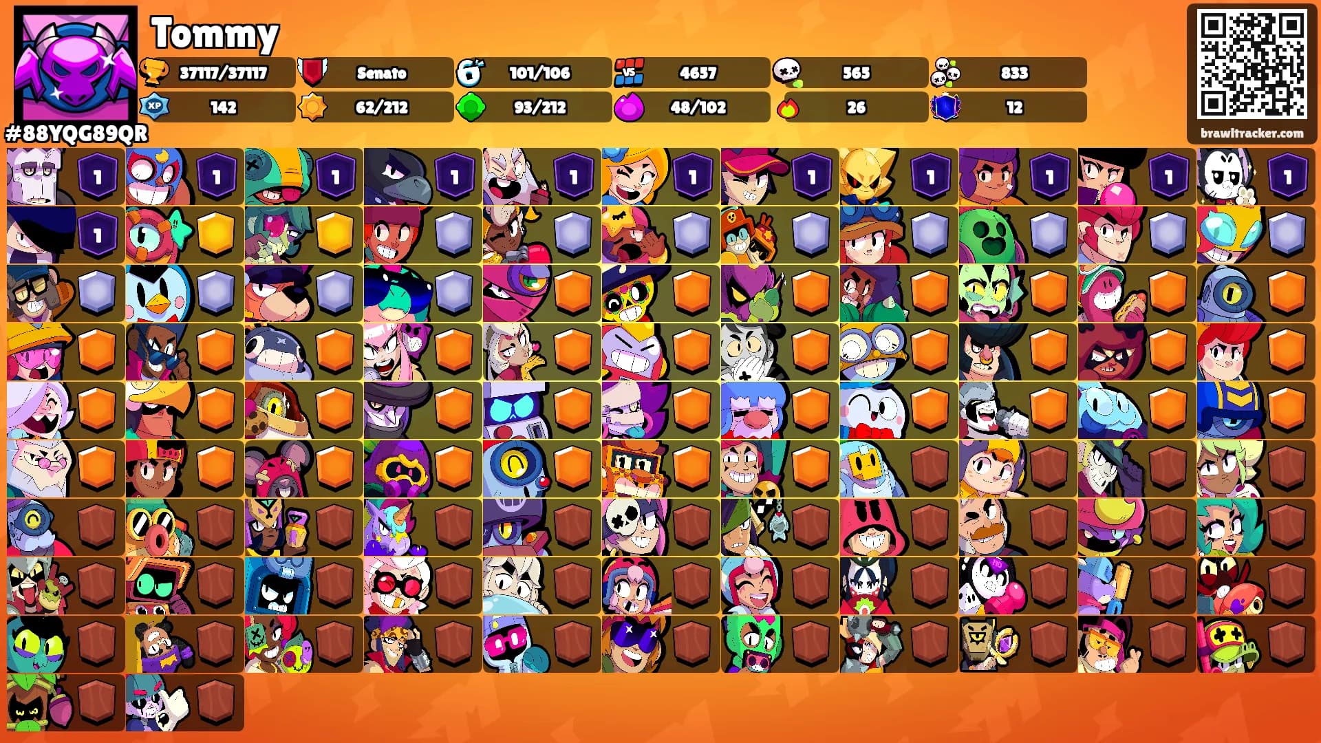 Tommy's Ranks