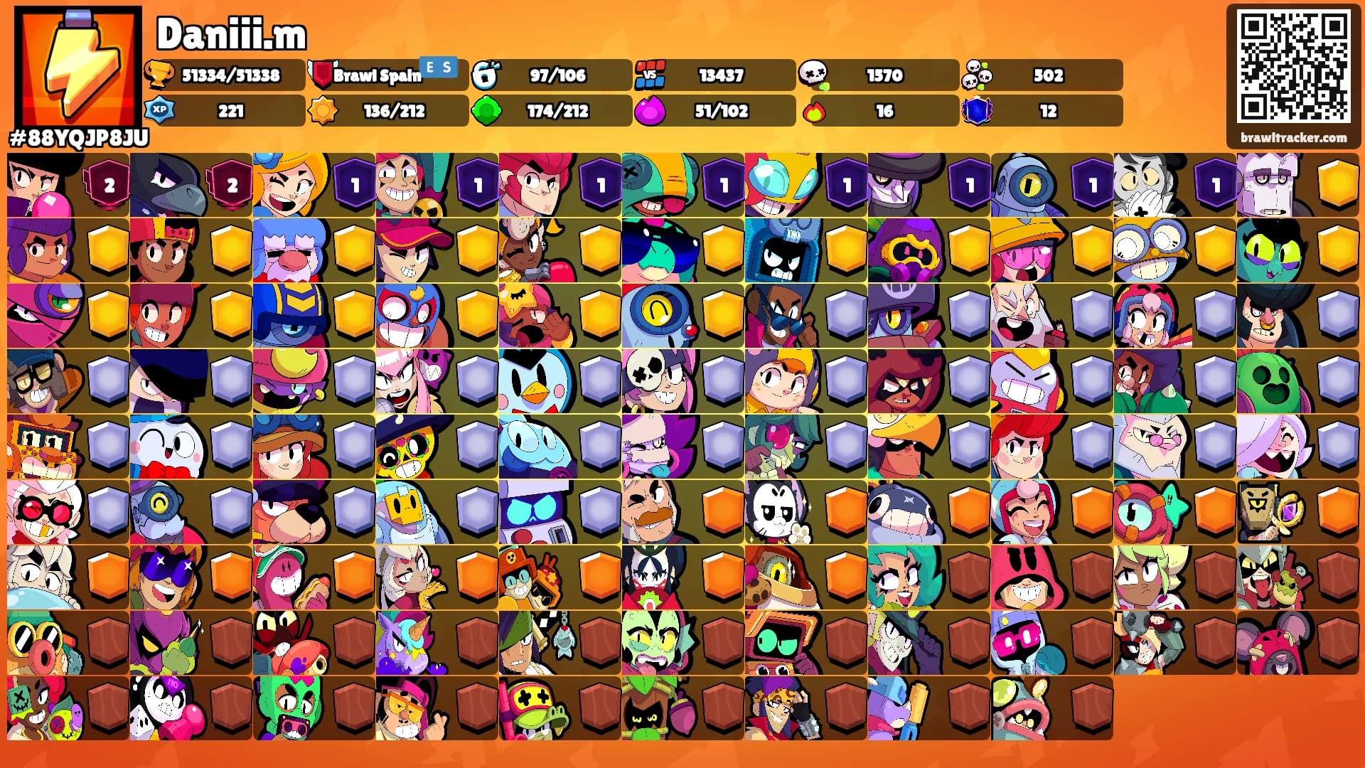 Daniii.m's Ranks