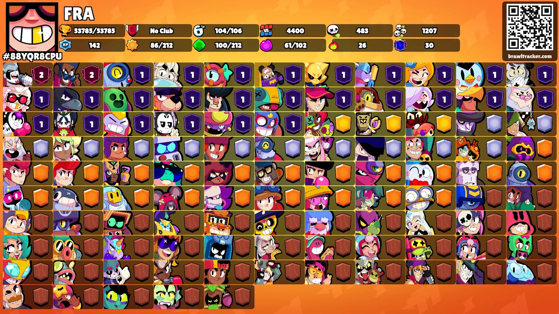 FRA's Ranks