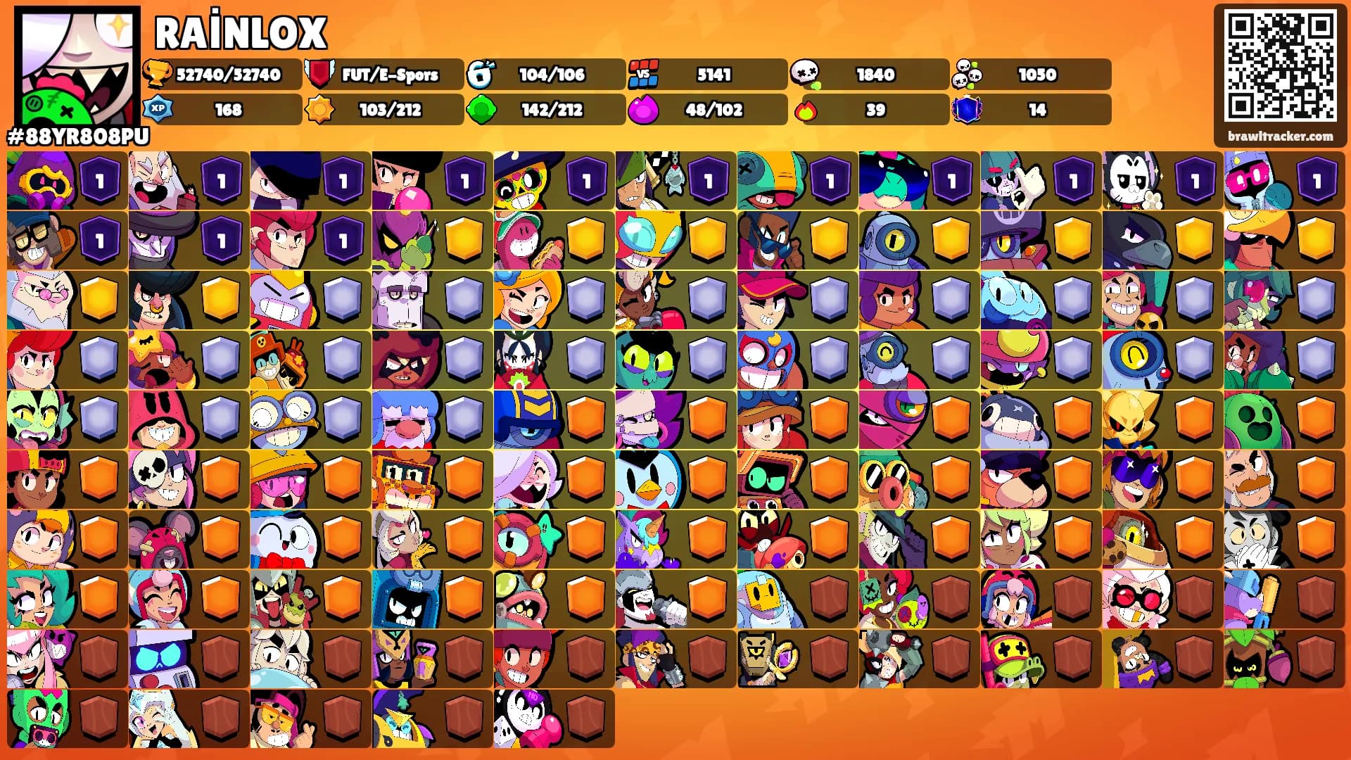 RAİNLOX's Ranks