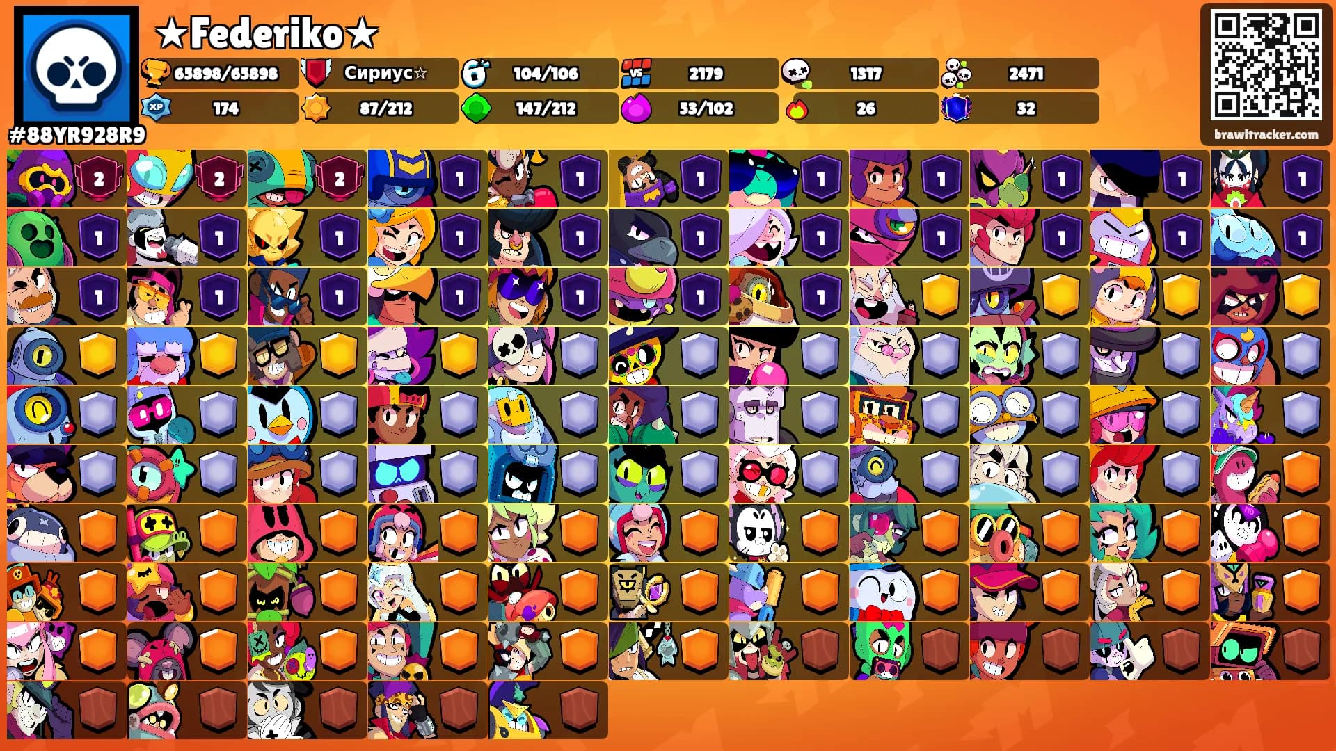 ★Federiko★'s Ranks