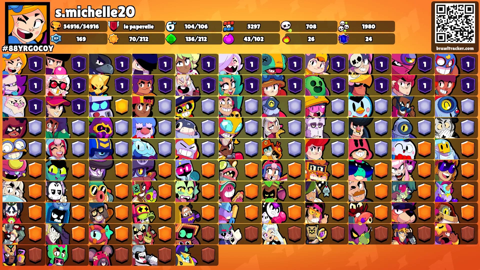 s.michelle20's Ranks
