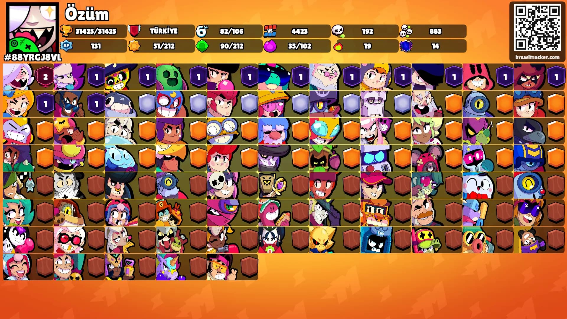 Özüm's Ranks