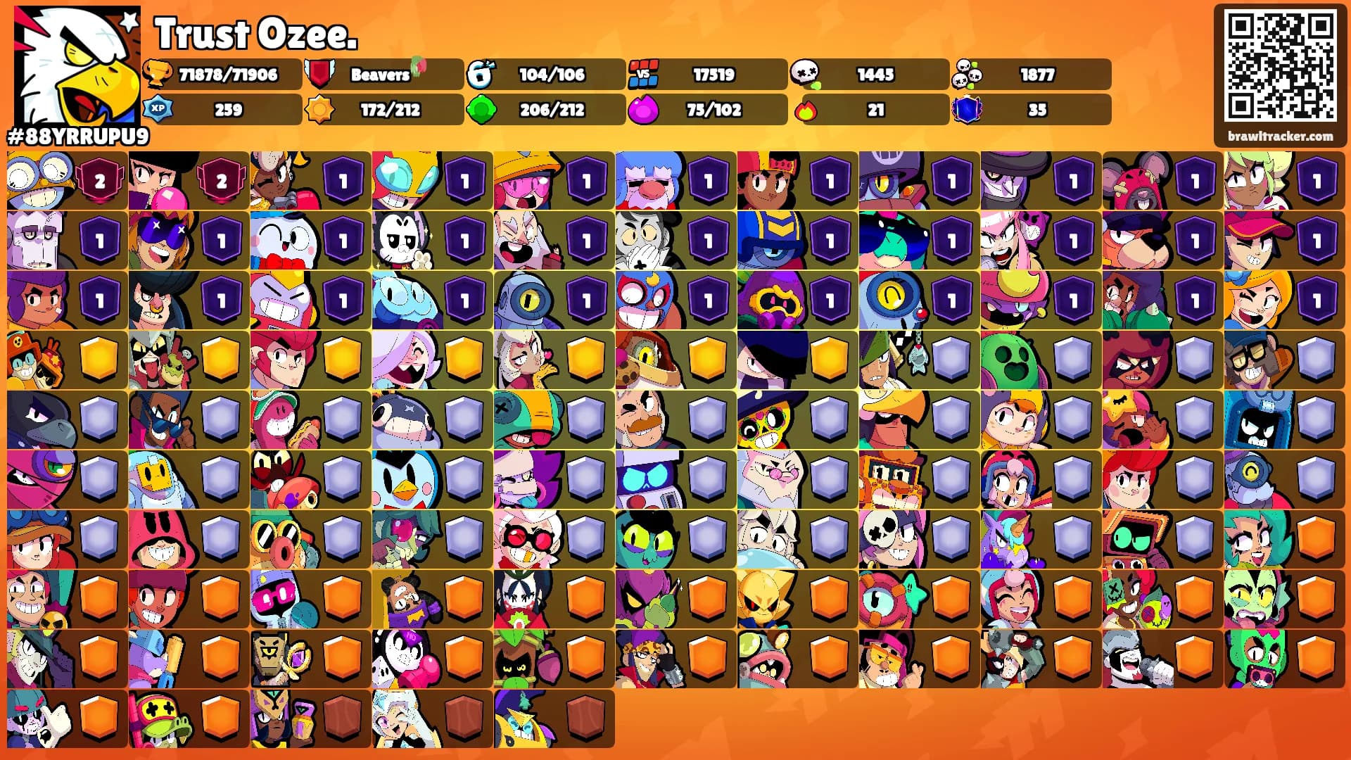 Trust Ozee.'s Ranks