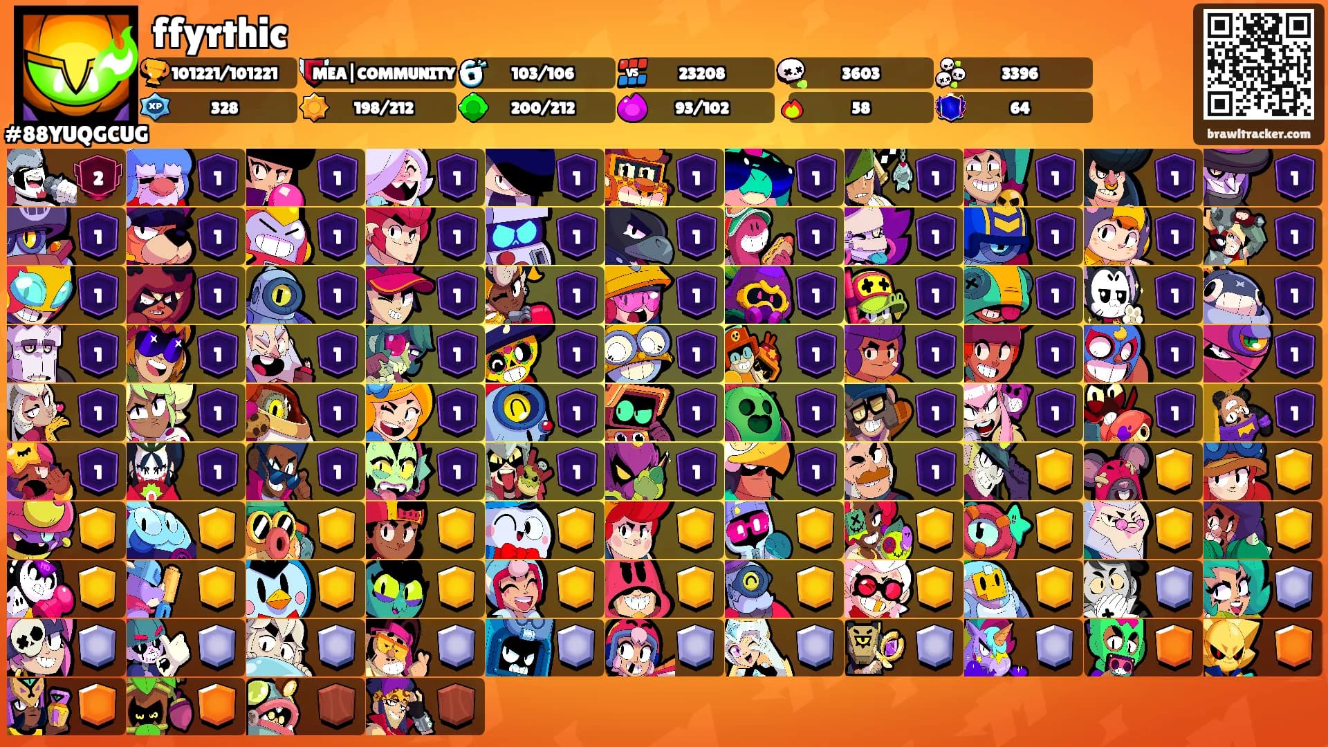 ffyrthic's Ranks