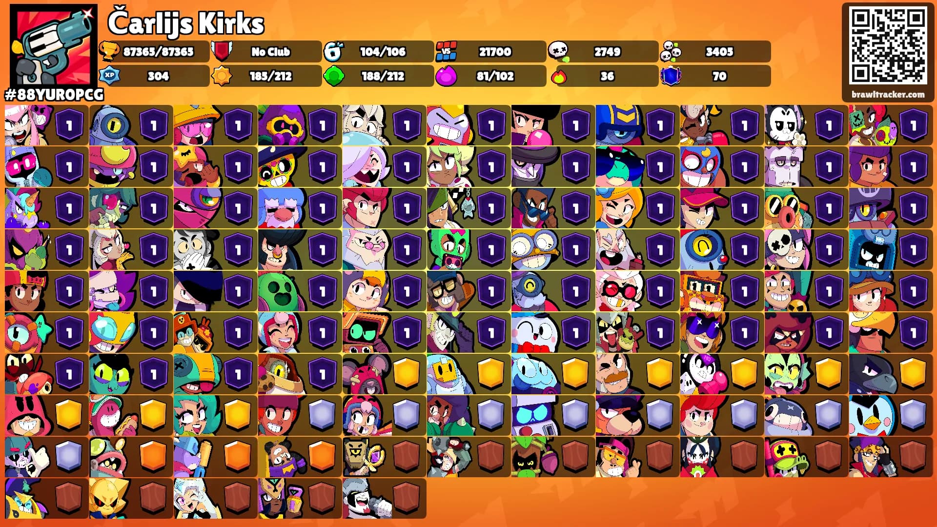 Čarlijs Kirks's Ranks