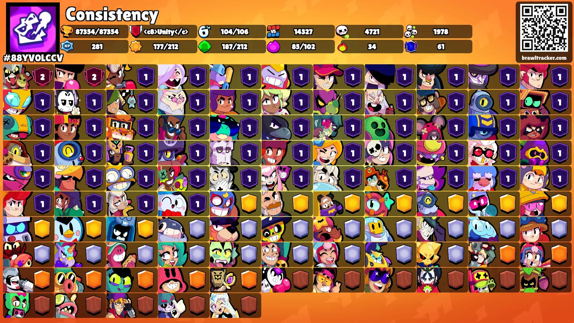 Consistency's Ranks