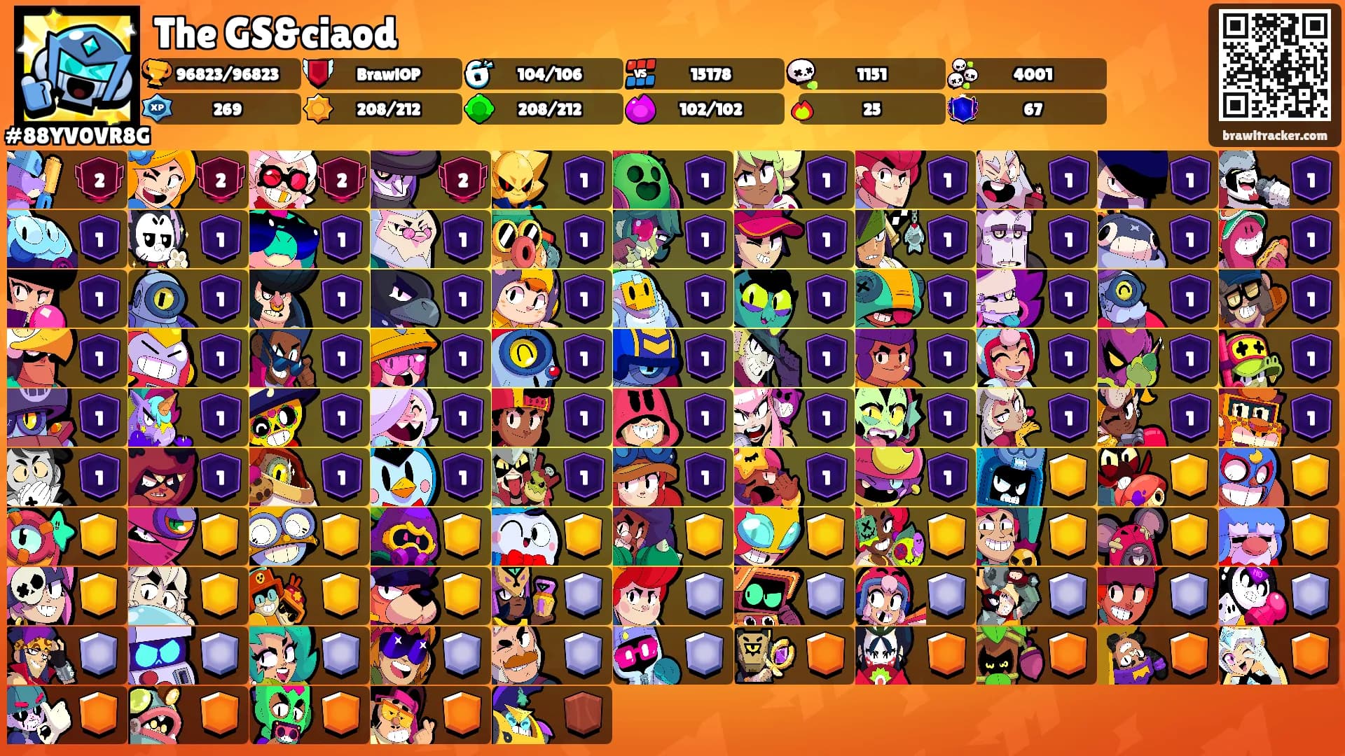 The GS&ciaod's Ranks